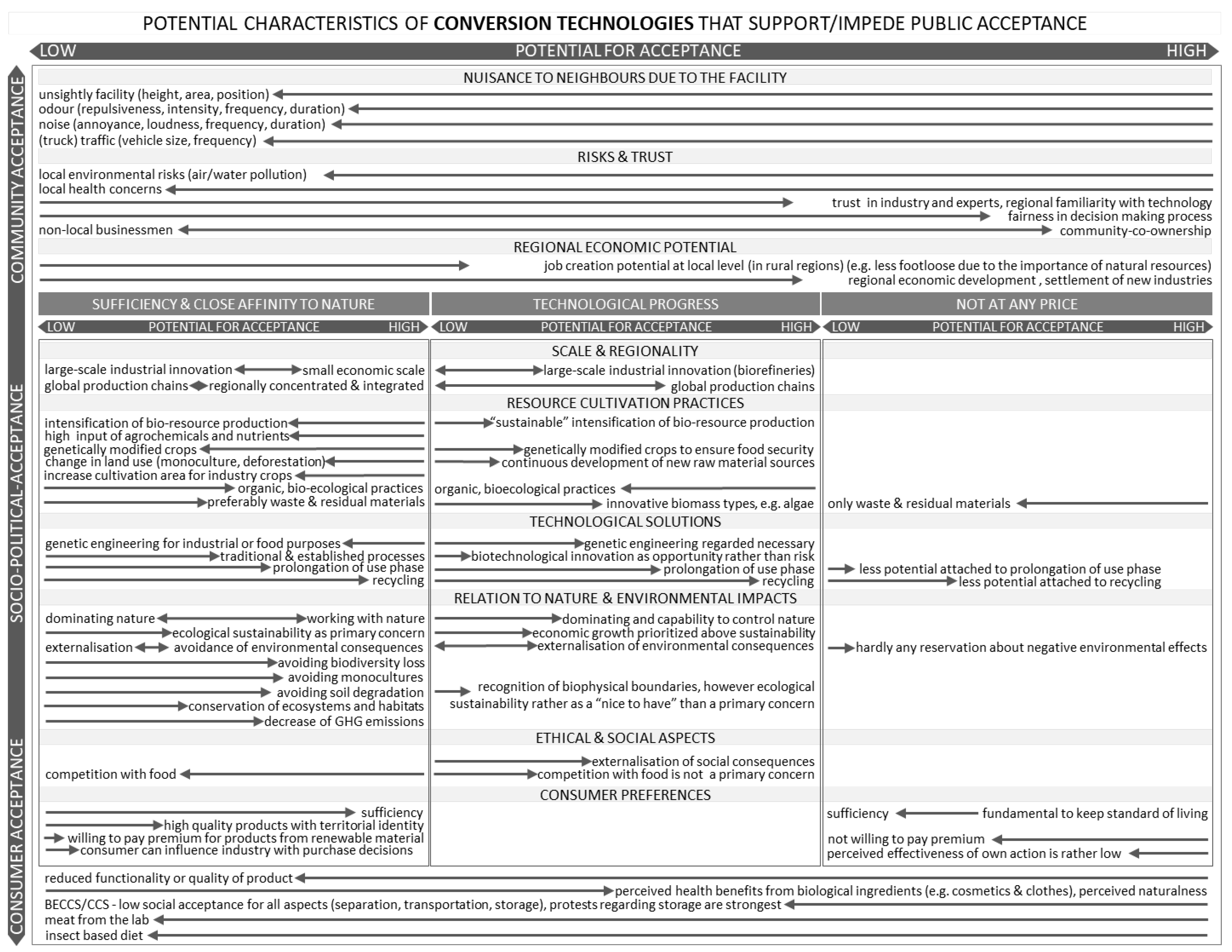 Preprints 98456 g003