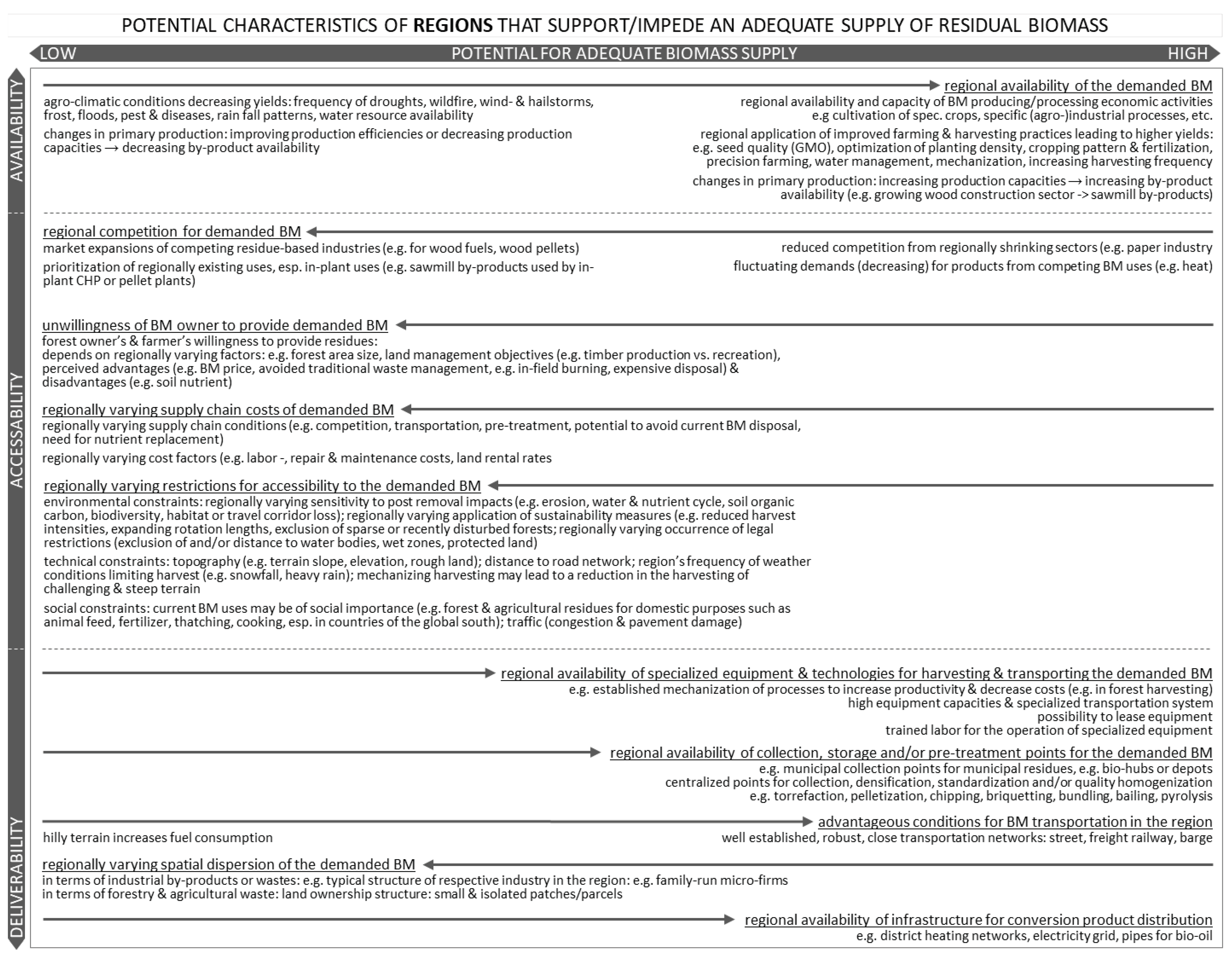 Preprints 98456 g006