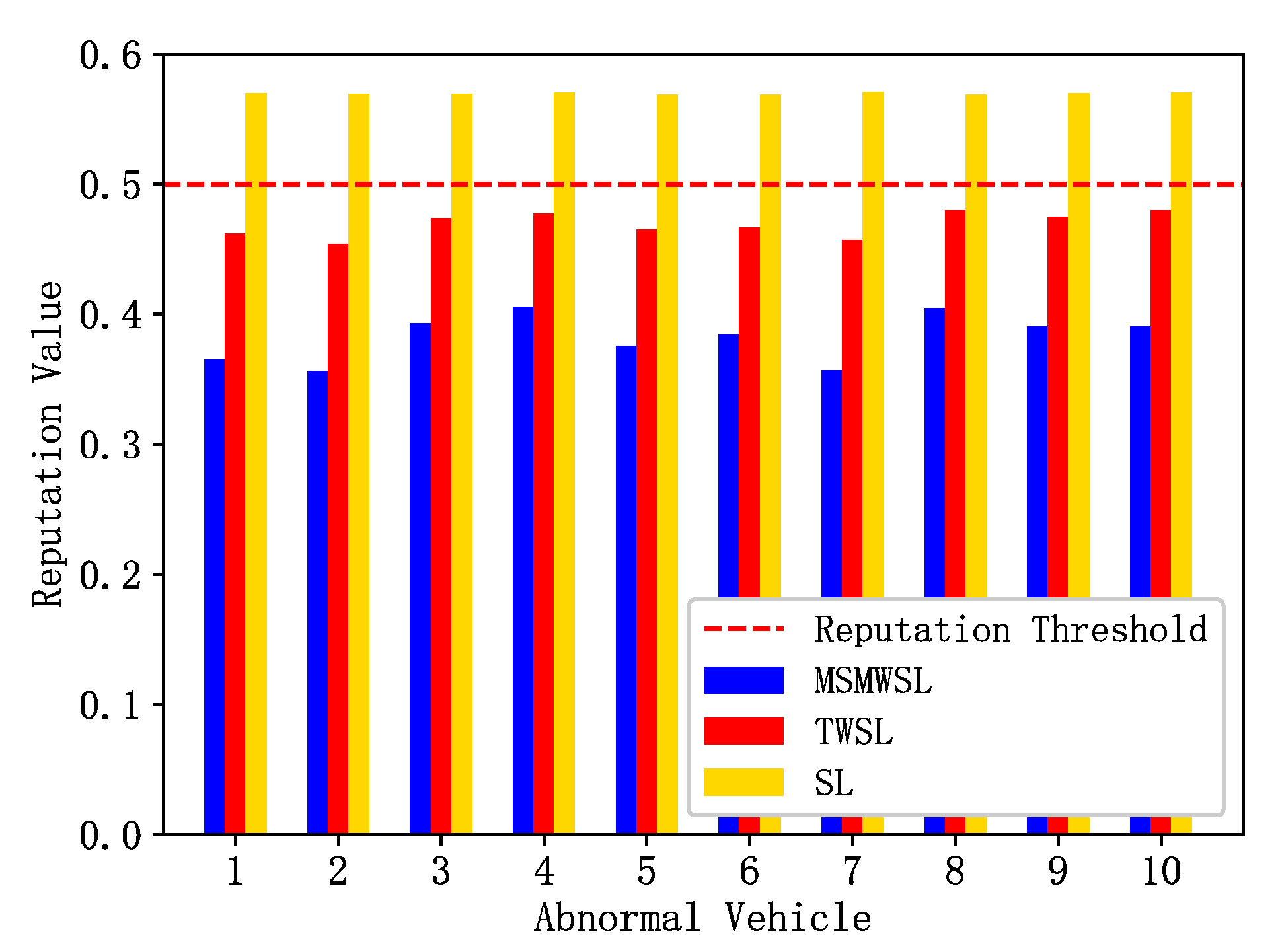 Preprints 71082 g003