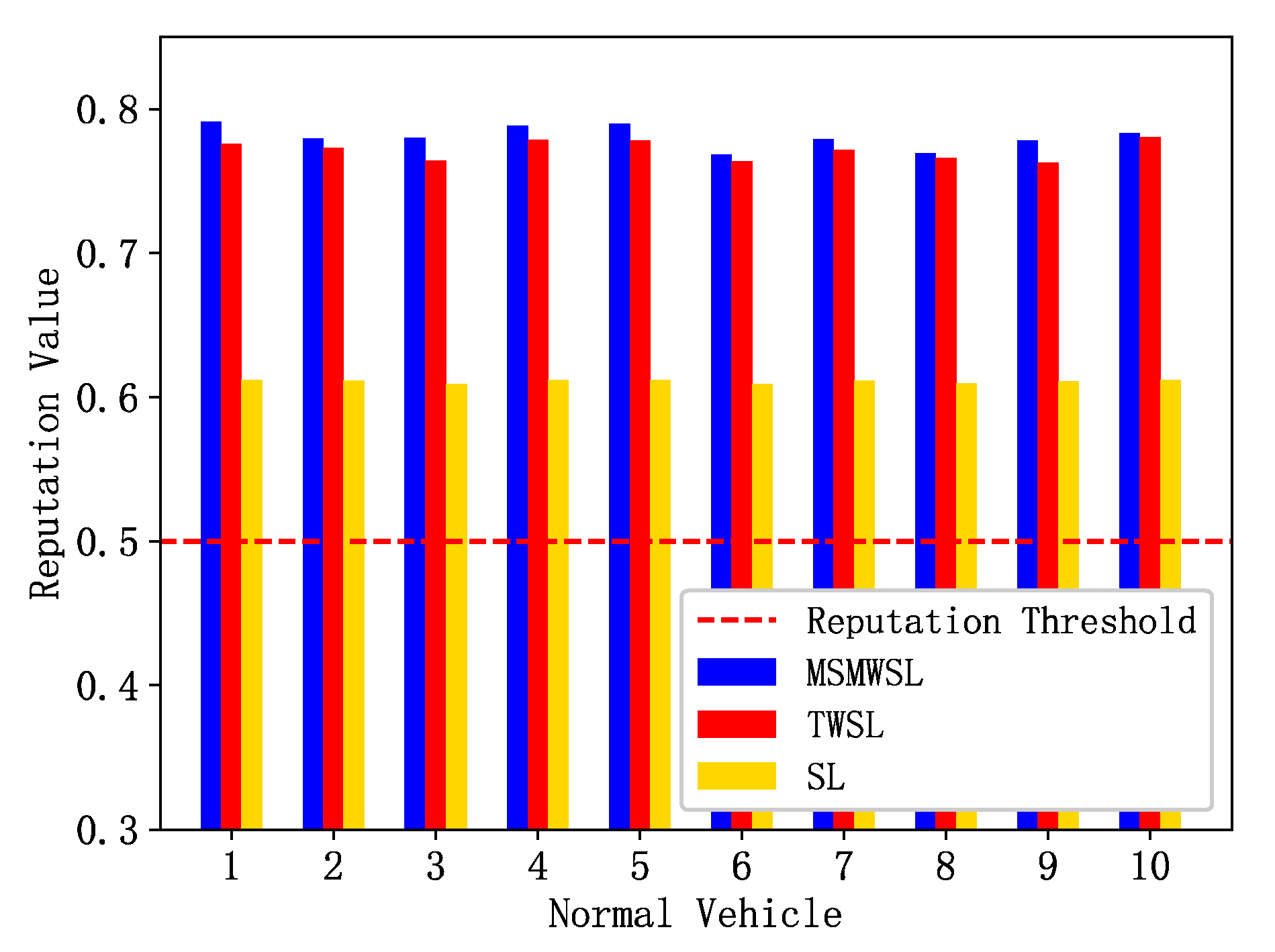 Preprints 71082 g004