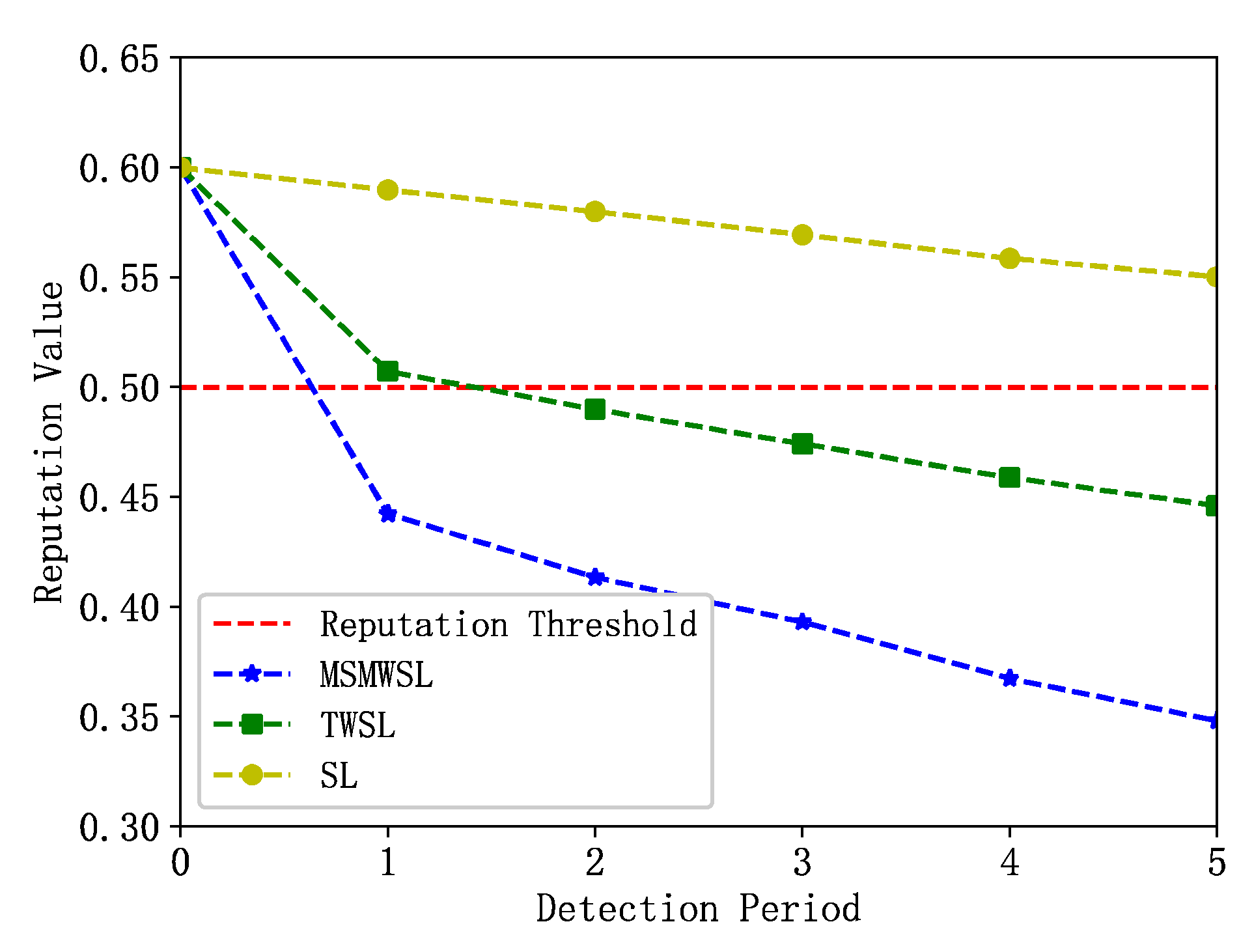 Preprints 71082 g005