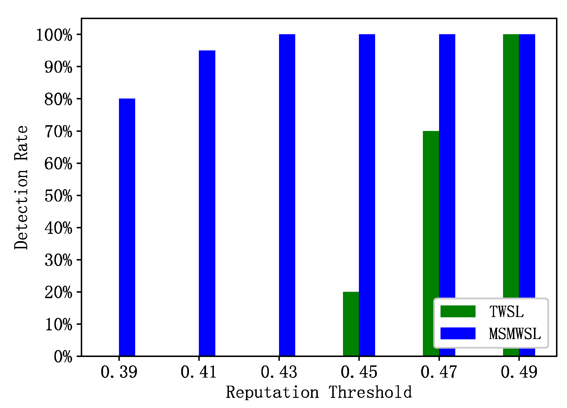 Preprints 71082 g006