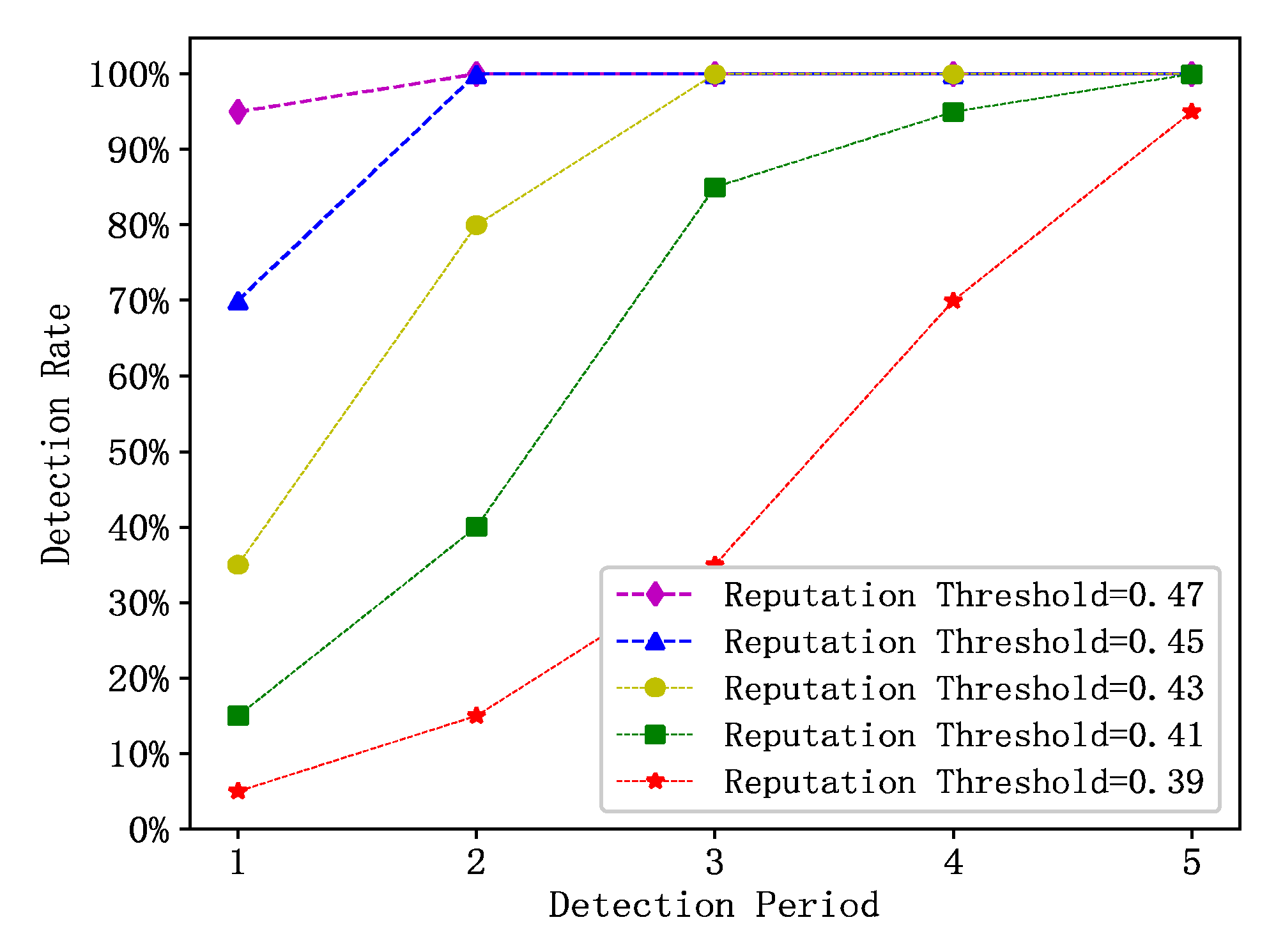 Preprints 71082 g007