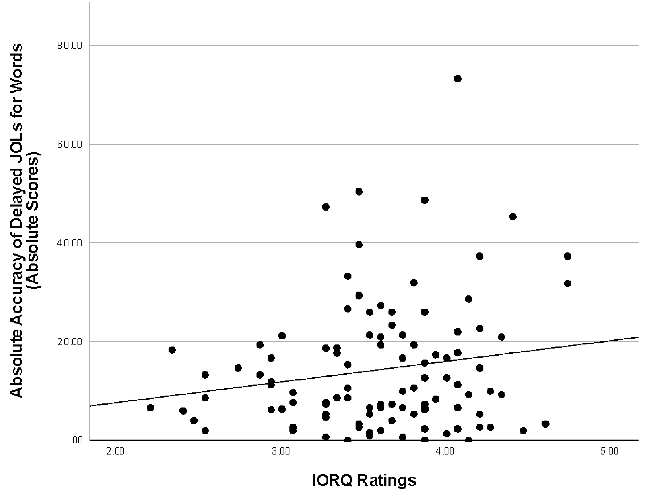 Preprints 137911 g001