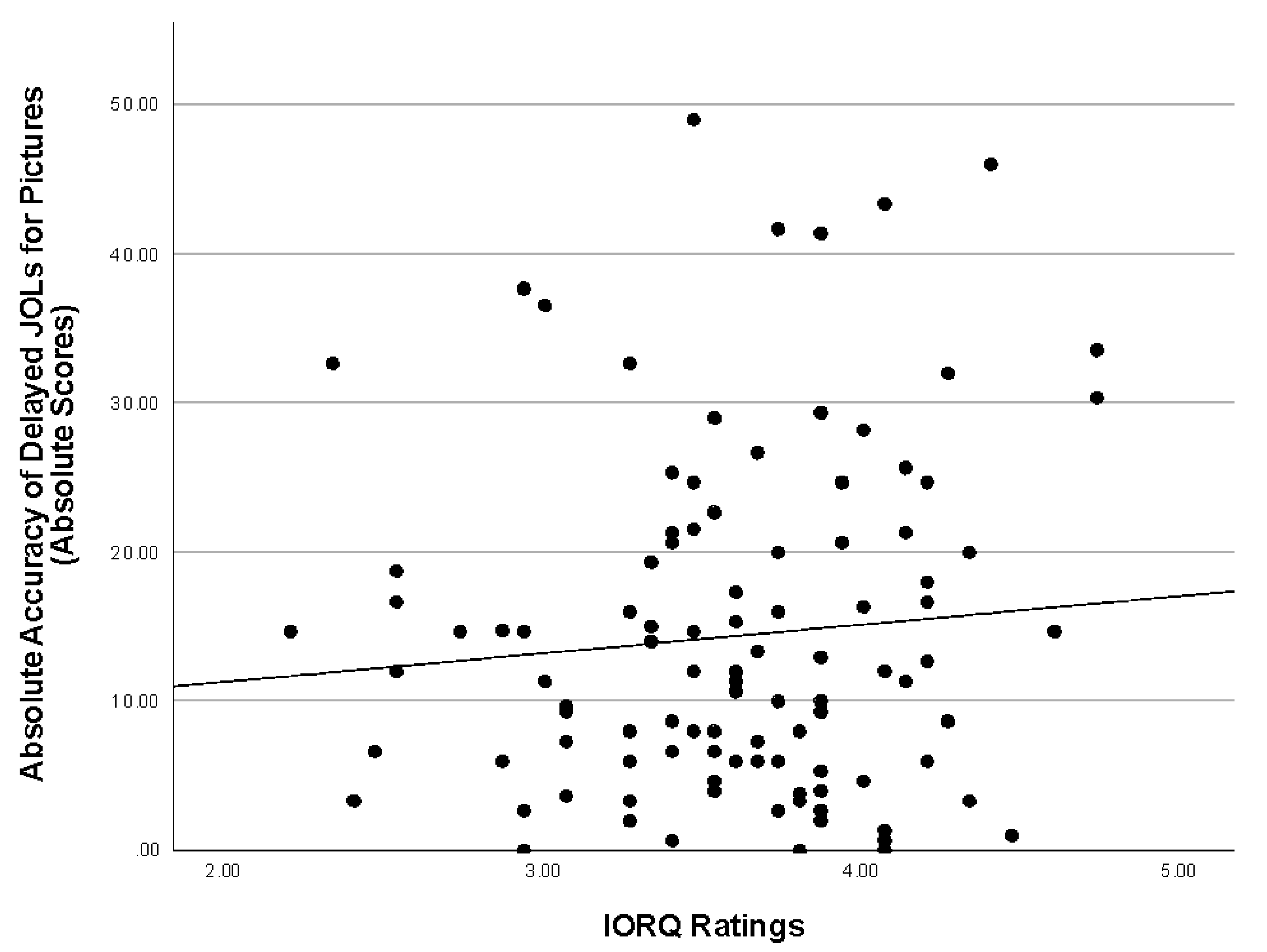 Preprints 137911 g002