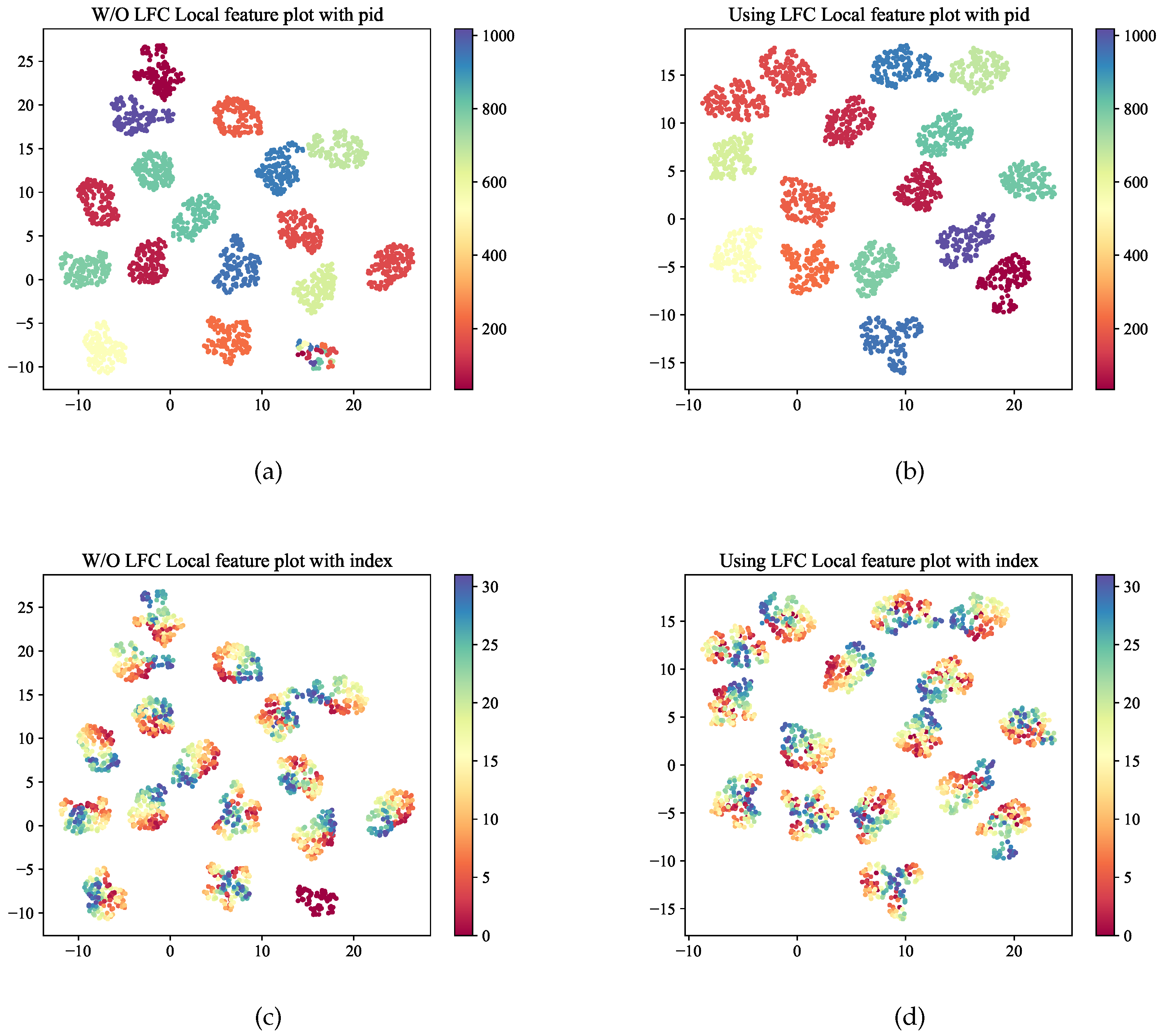 Preprints 81468 g003