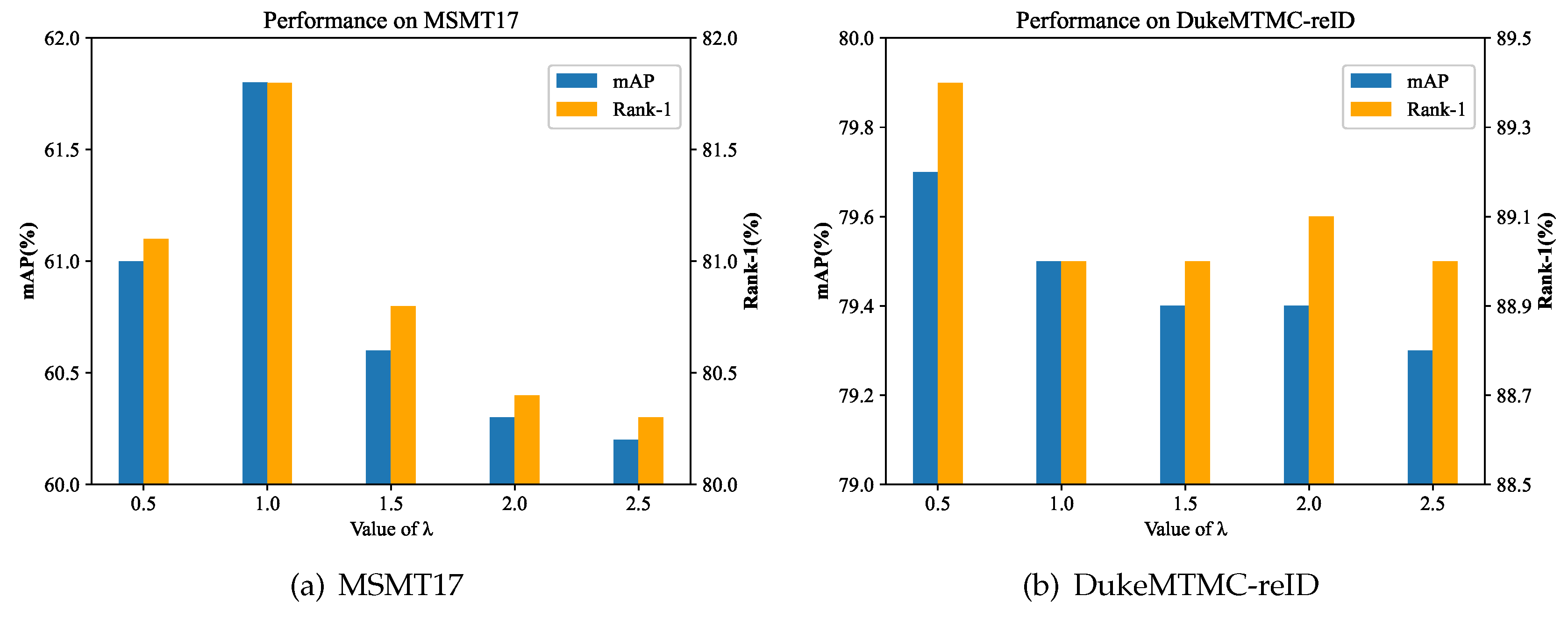 Preprints 81468 g004