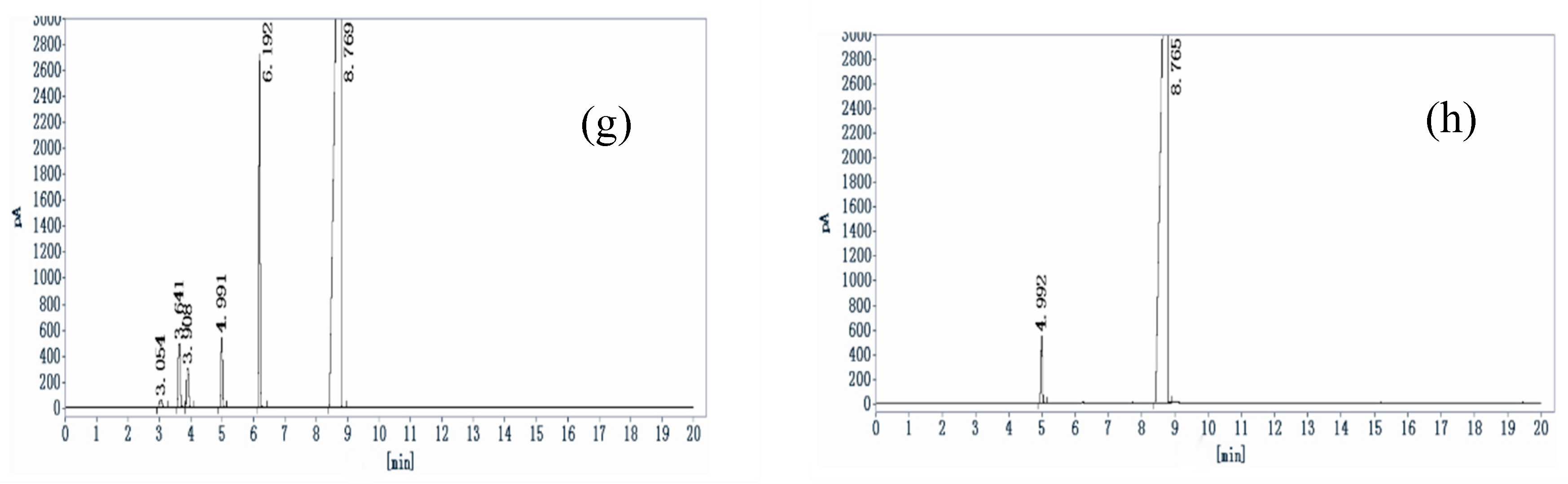 Preprints 88587 g001b