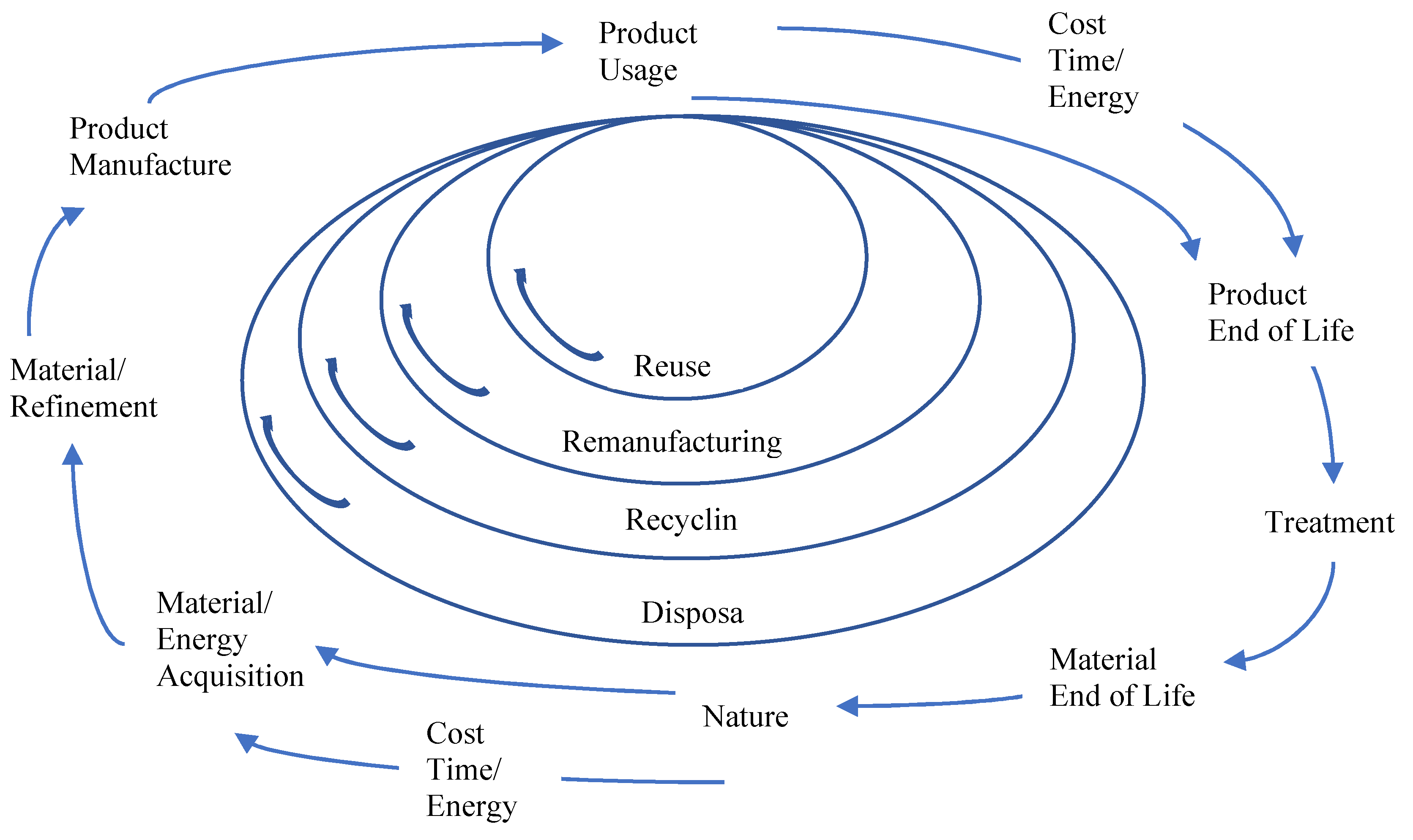 Preprints 141202 g001