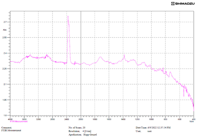 Preprints 83211 g0a3