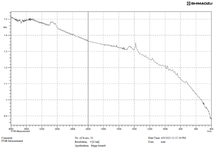 Preprints 83211 g0a5