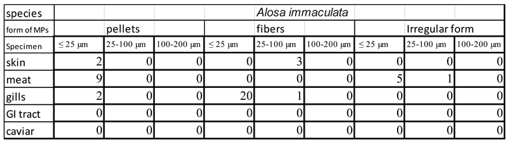 Preprints 83211 i004