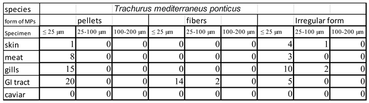 Preprints 83211 i005