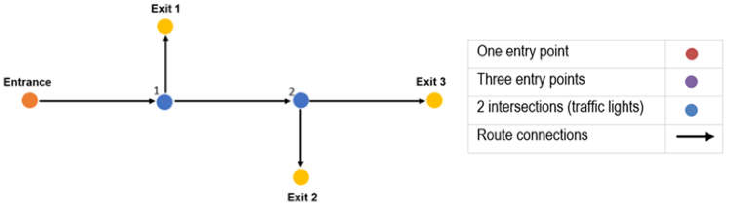 Preprints 72683 g006