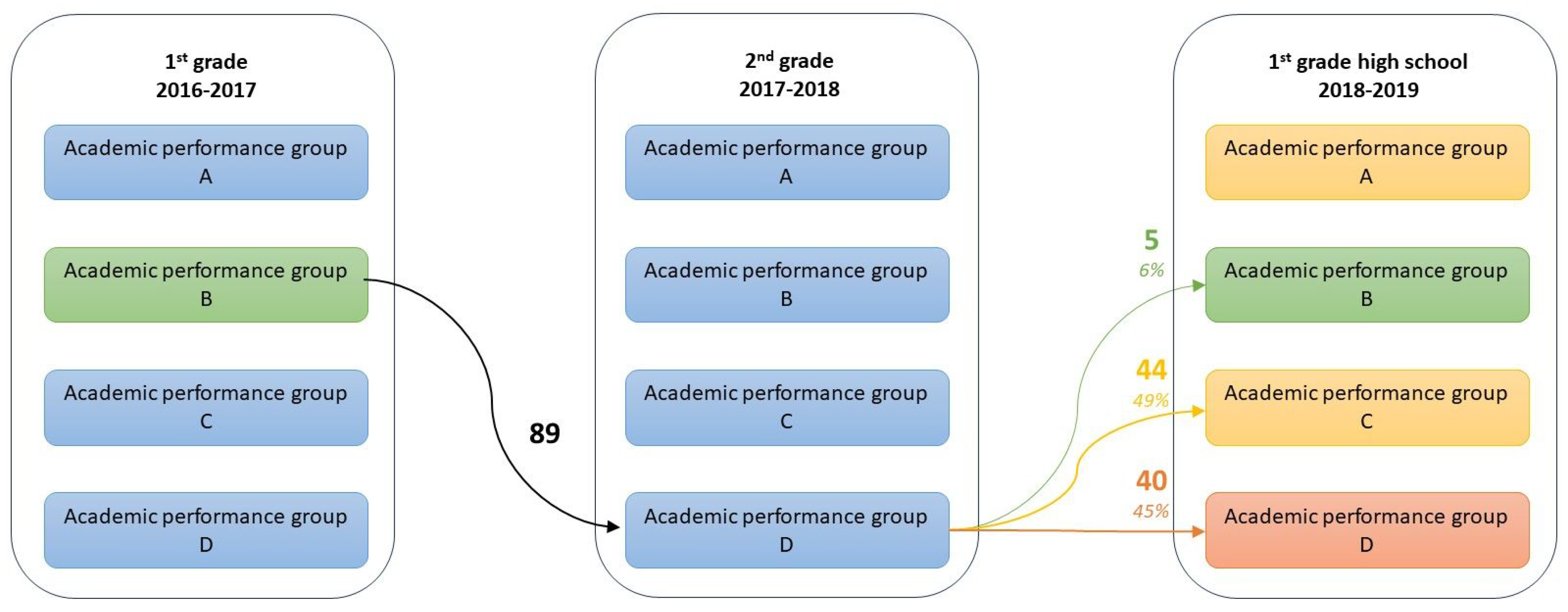 Preprints 79460 g002