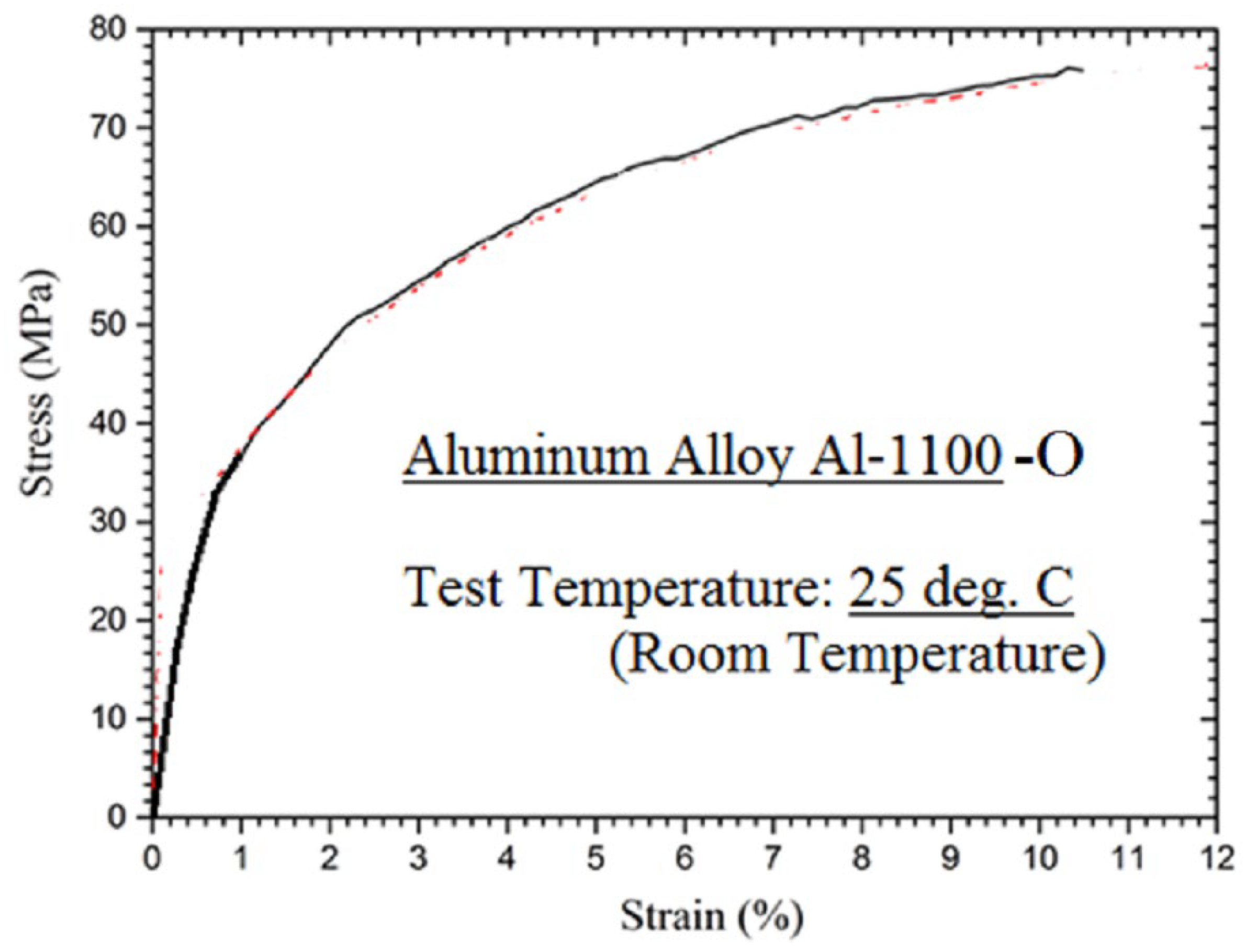 Preprints 107047 g001