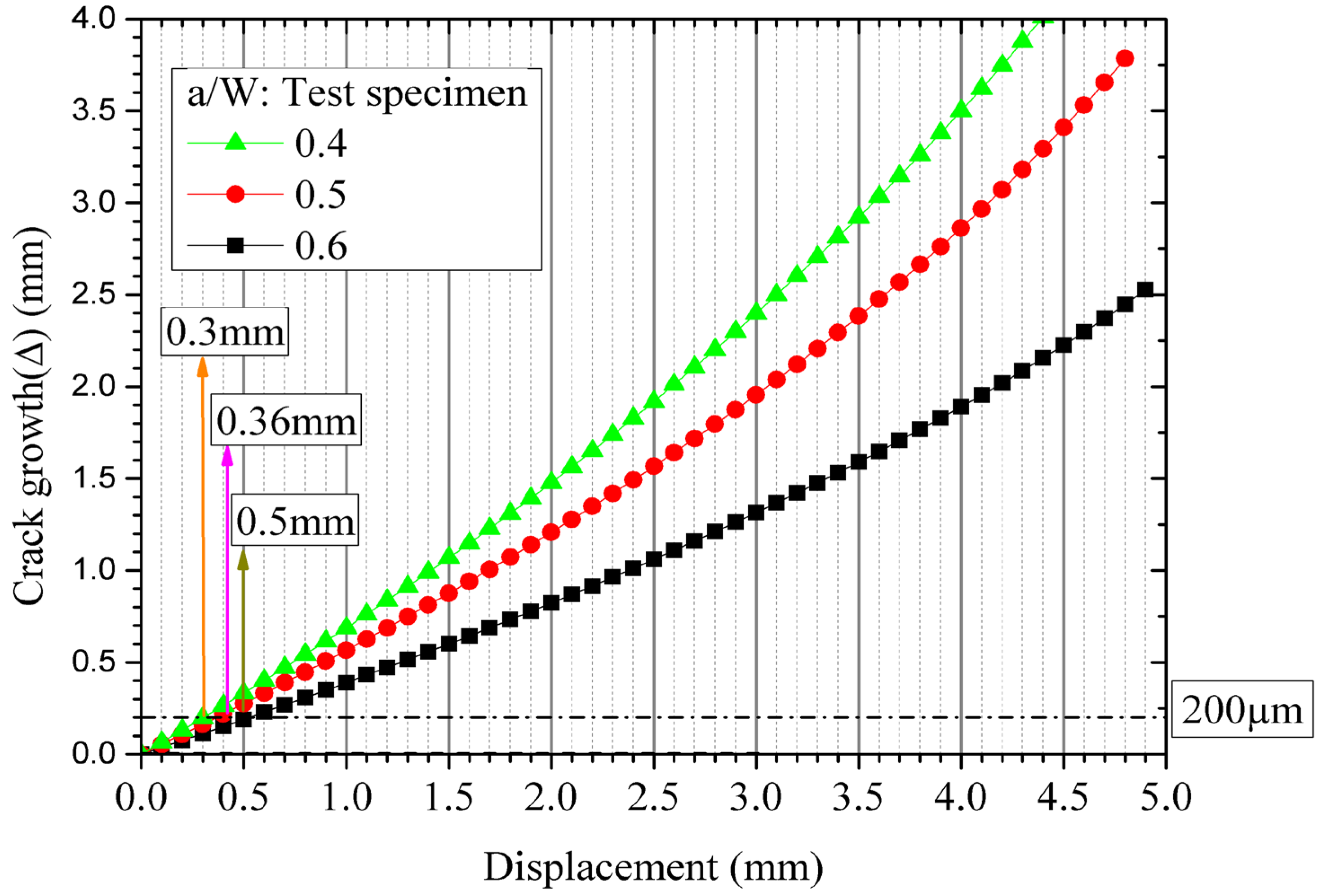 Preprints 107047 g006