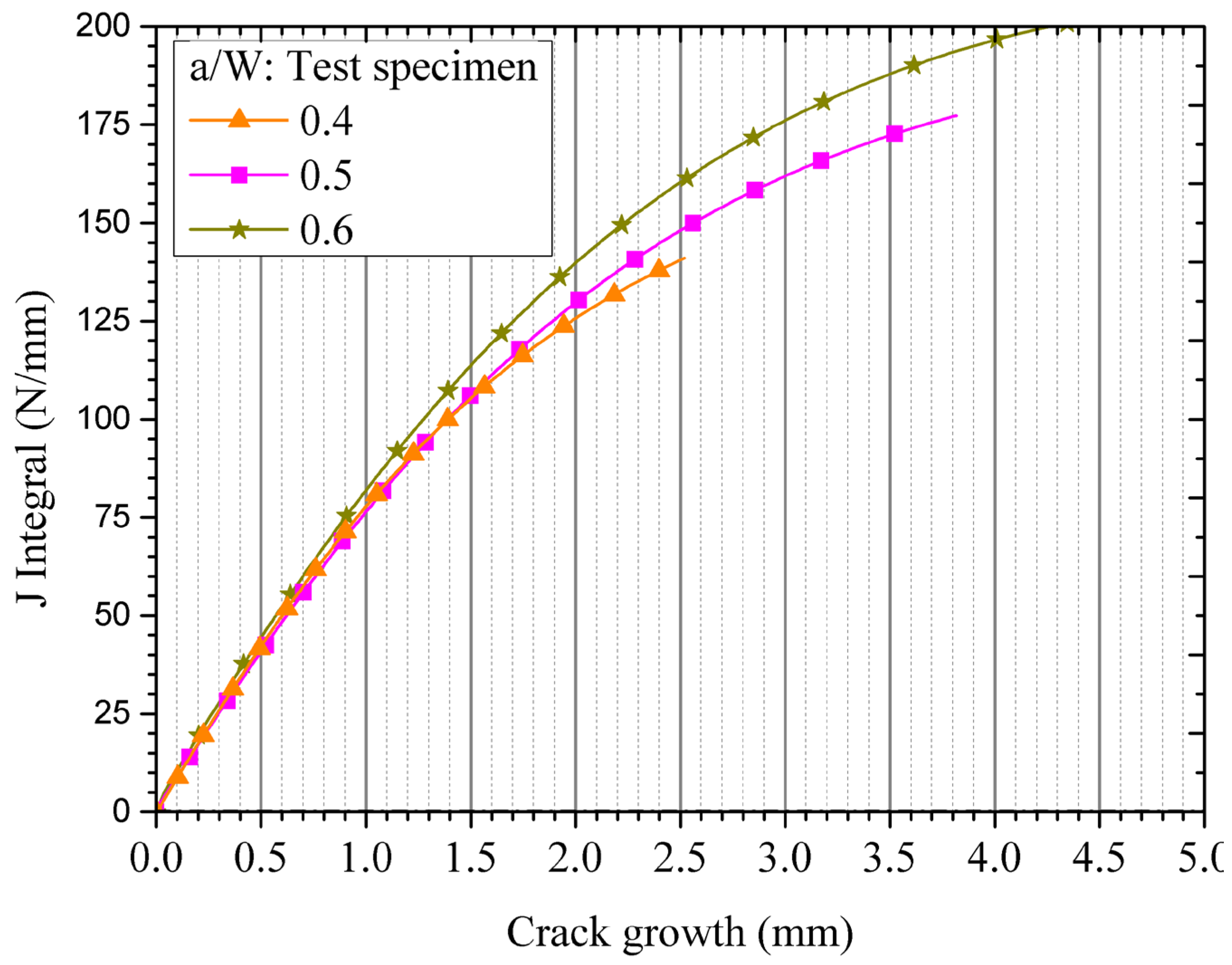 Preprints 107047 g007