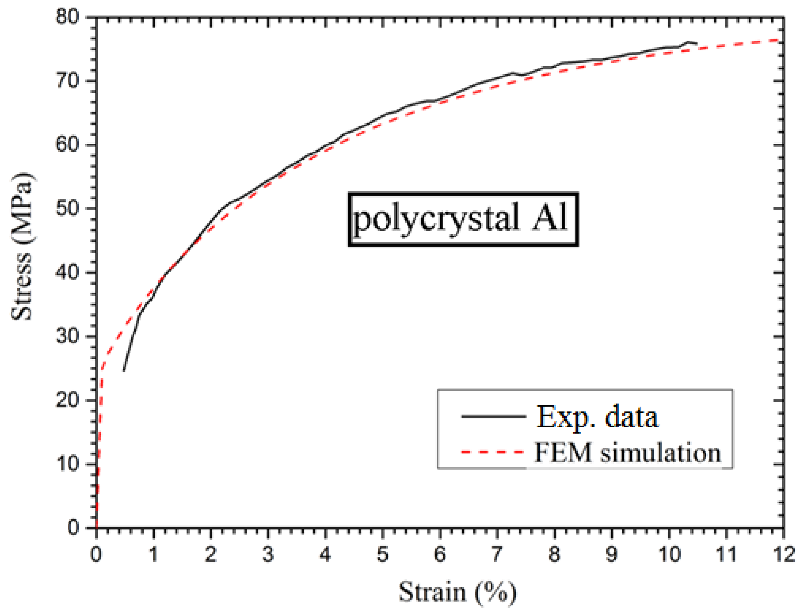 Preprints 107047 g009