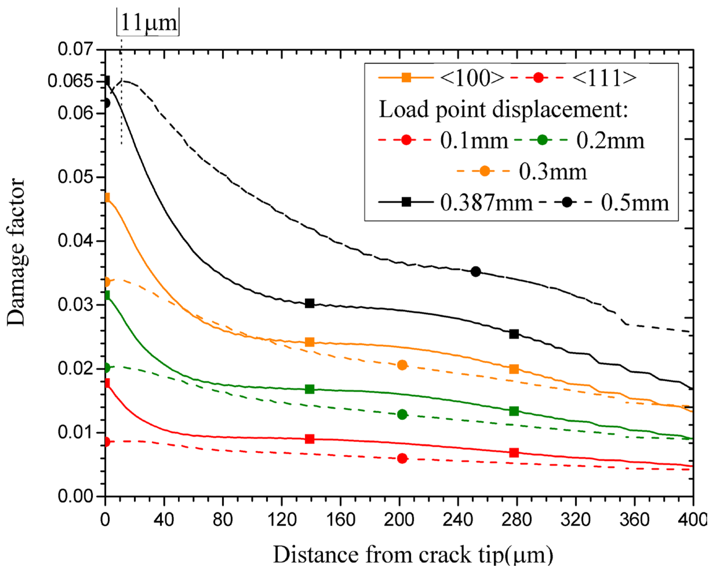 Preprints 107047 g013