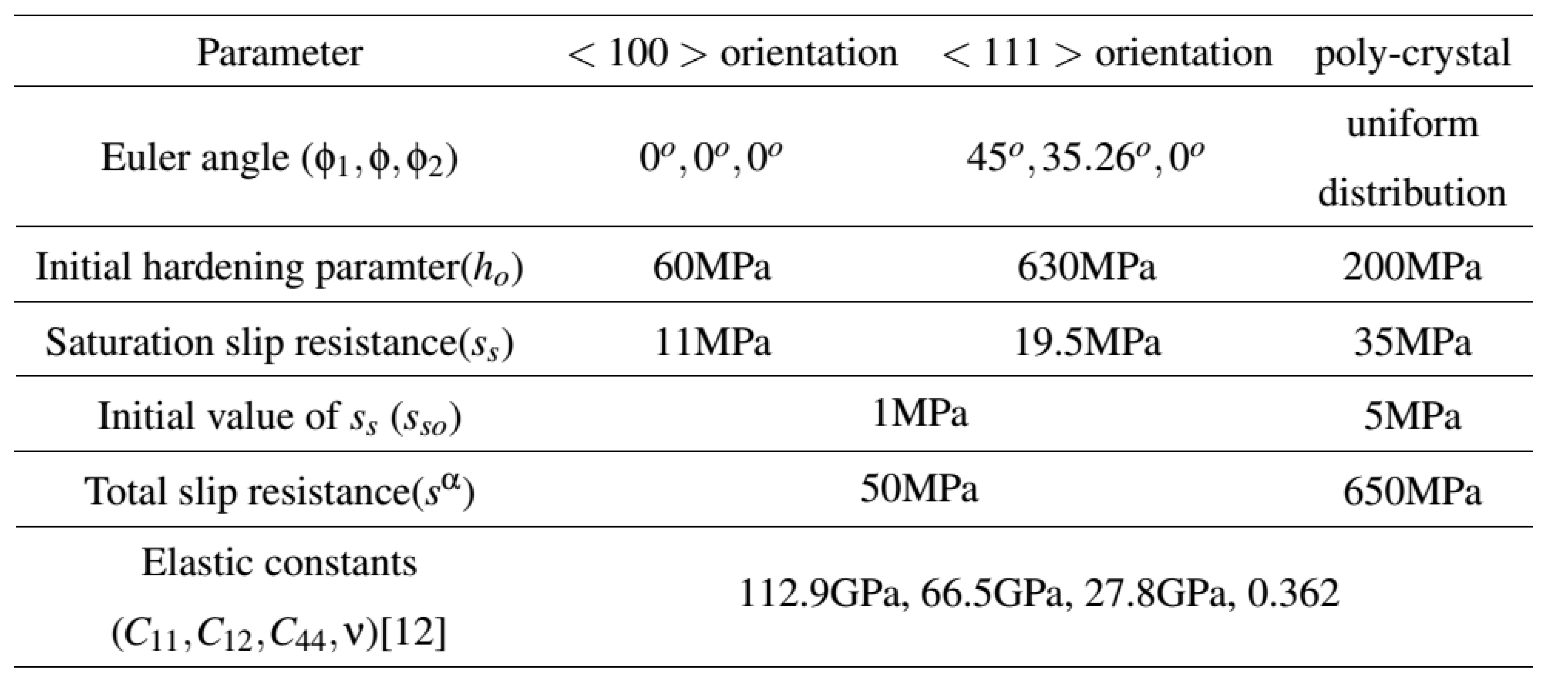 Preprints 107047 i012