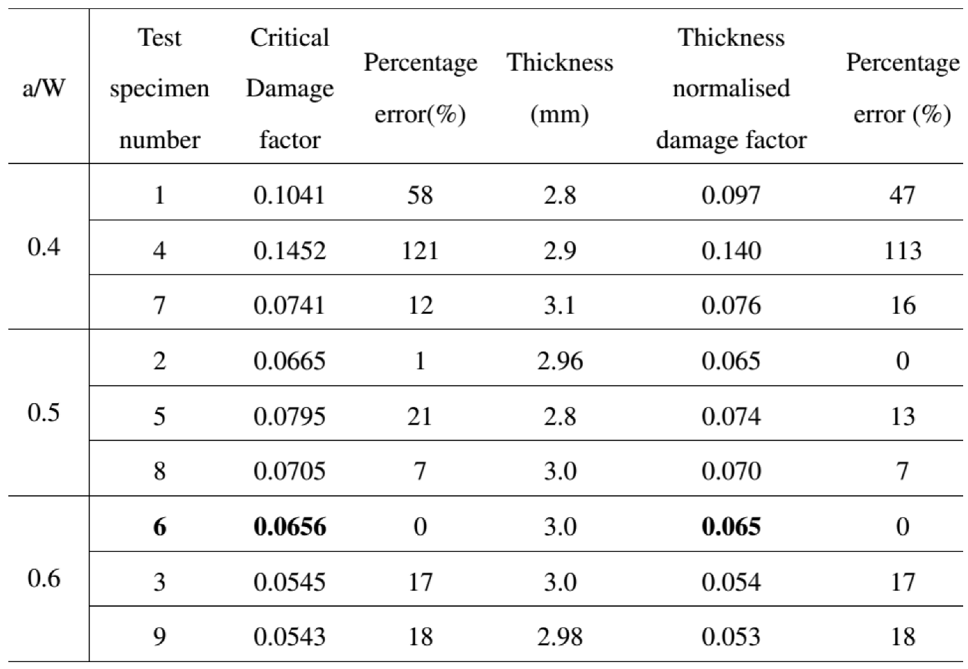 Preprints 107047 i013