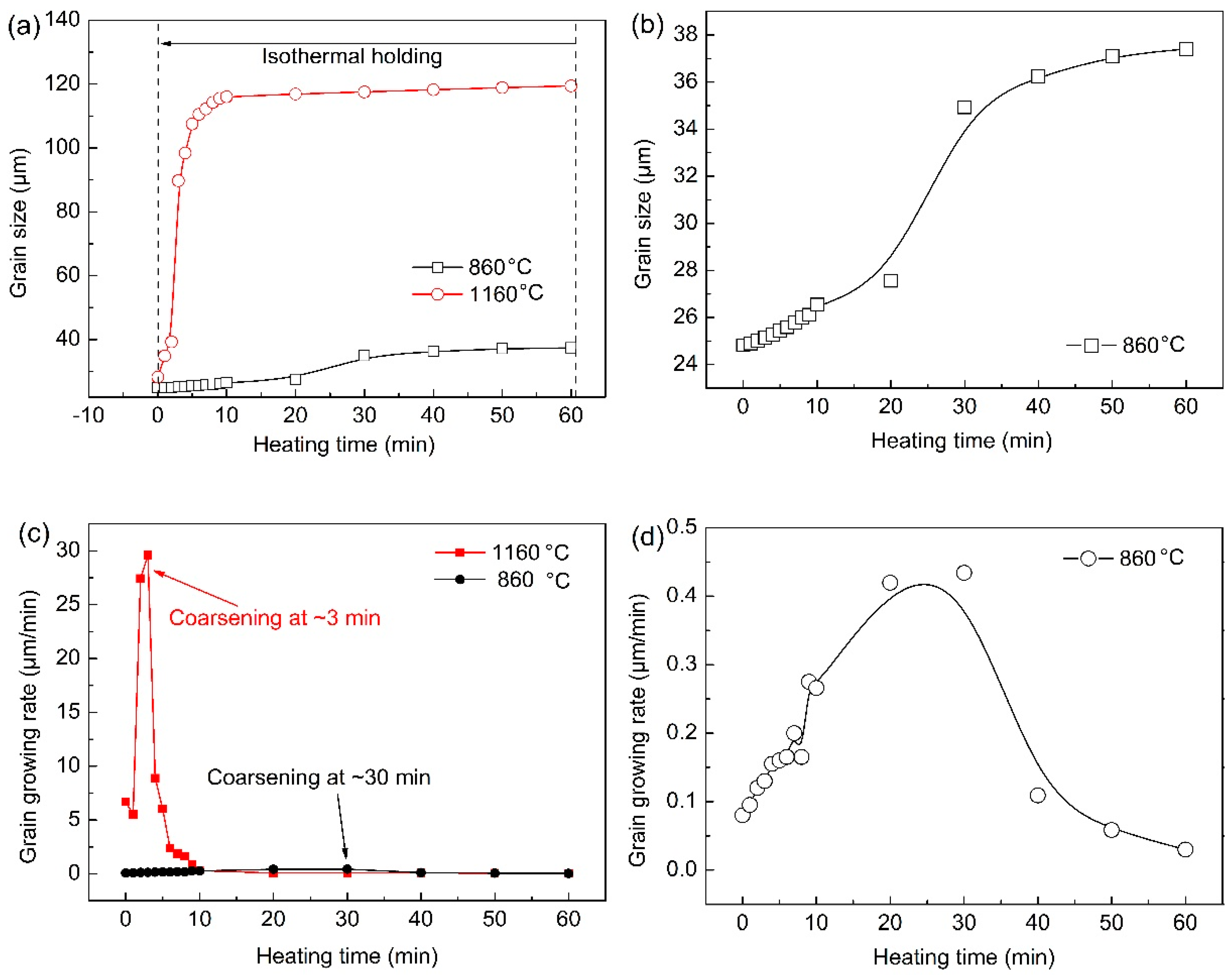 Preprints 71809 g008