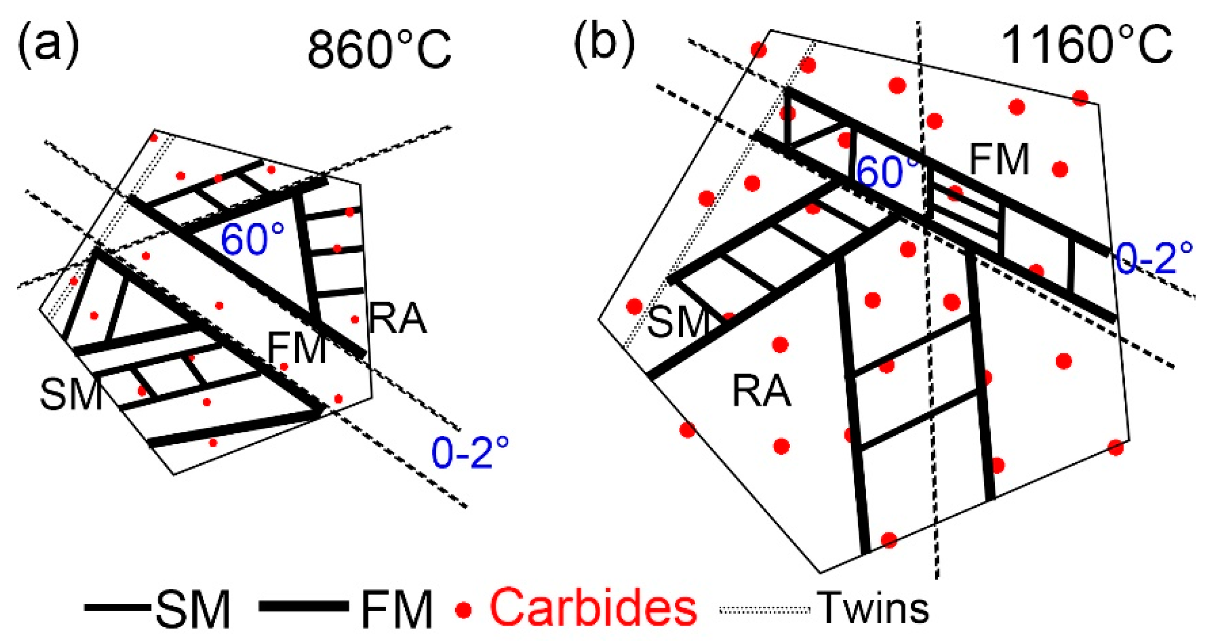 Preprints 71809 g011