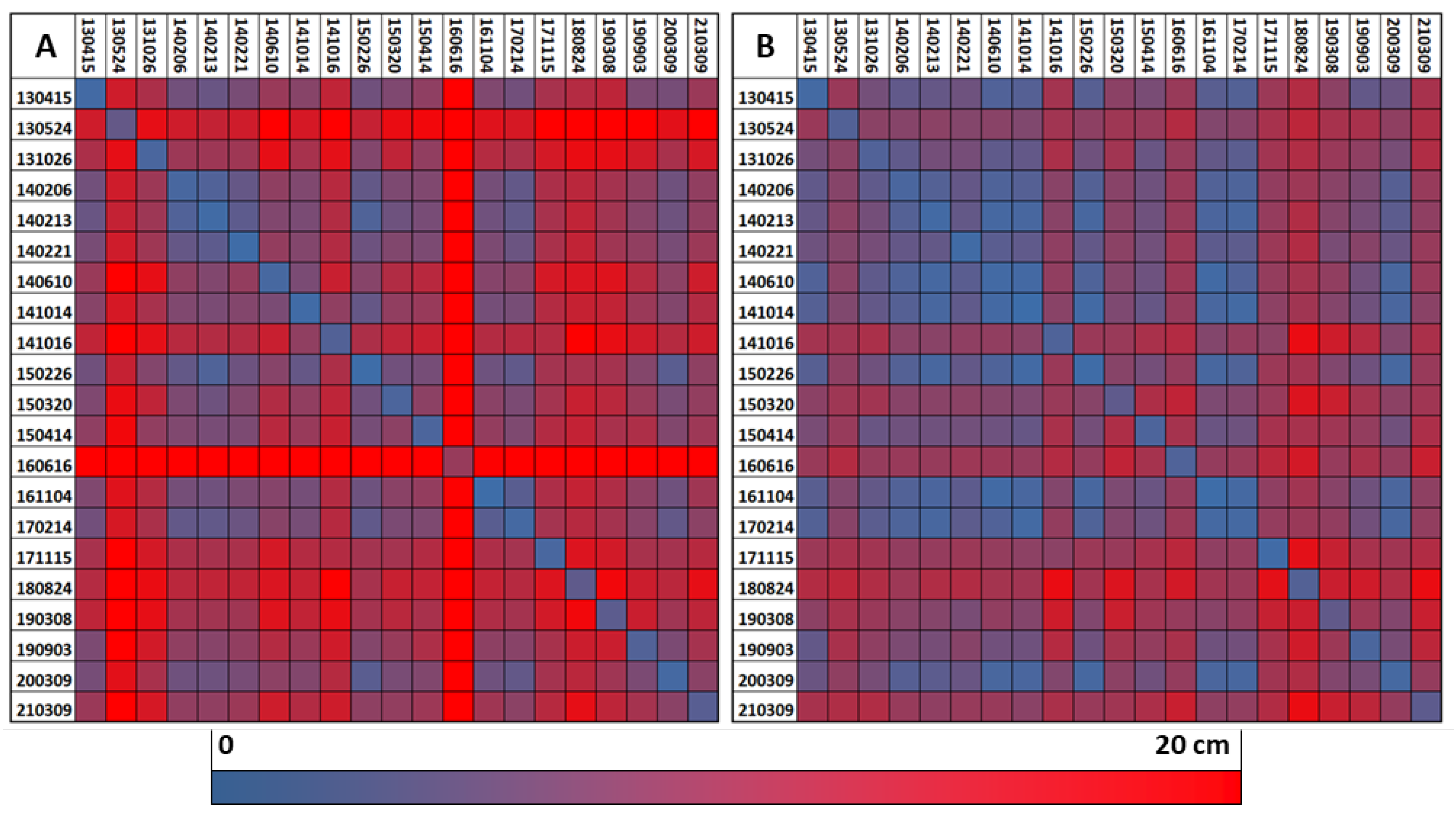 Preprints 110690 g004