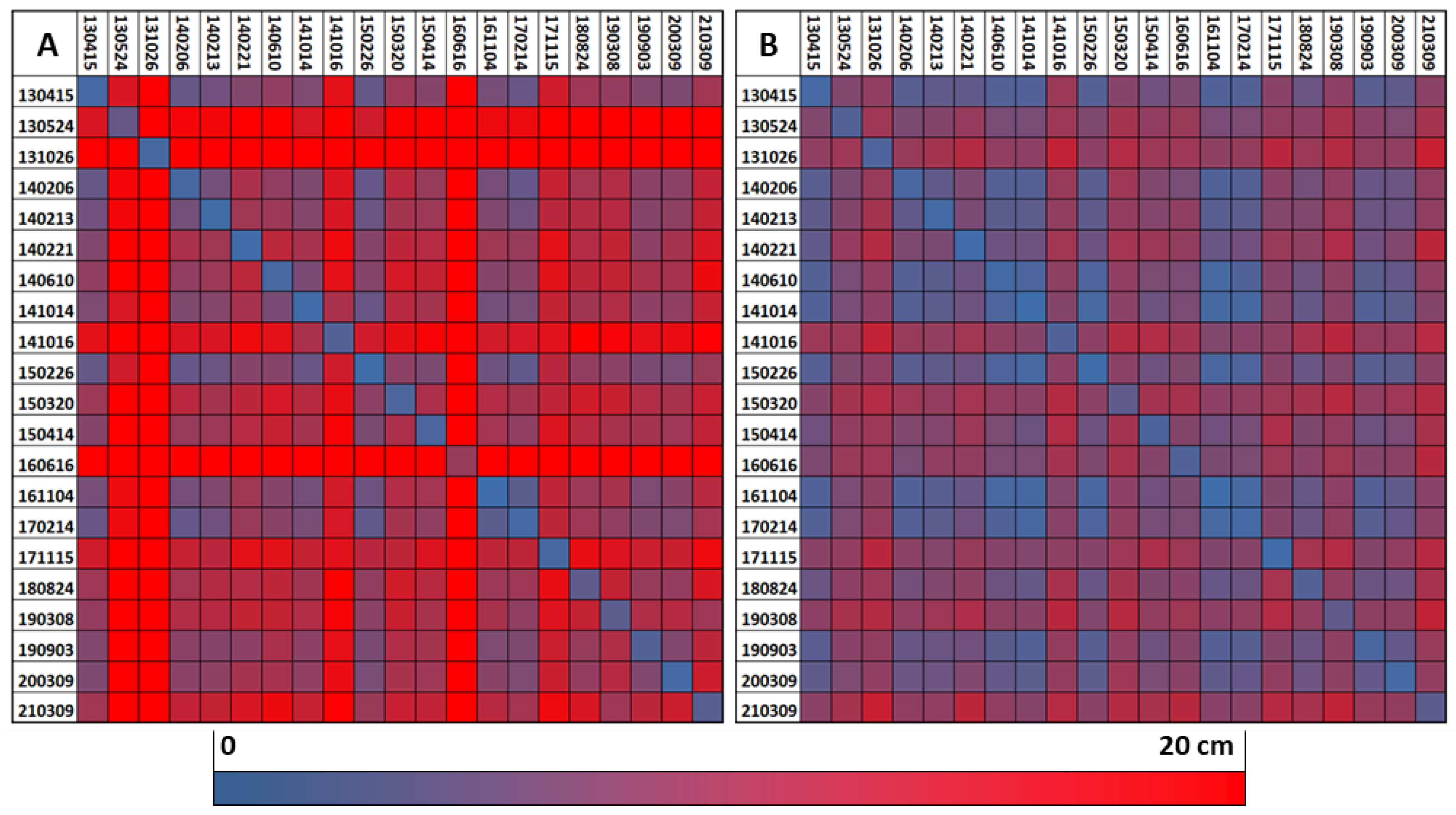 Preprints 110690 g005