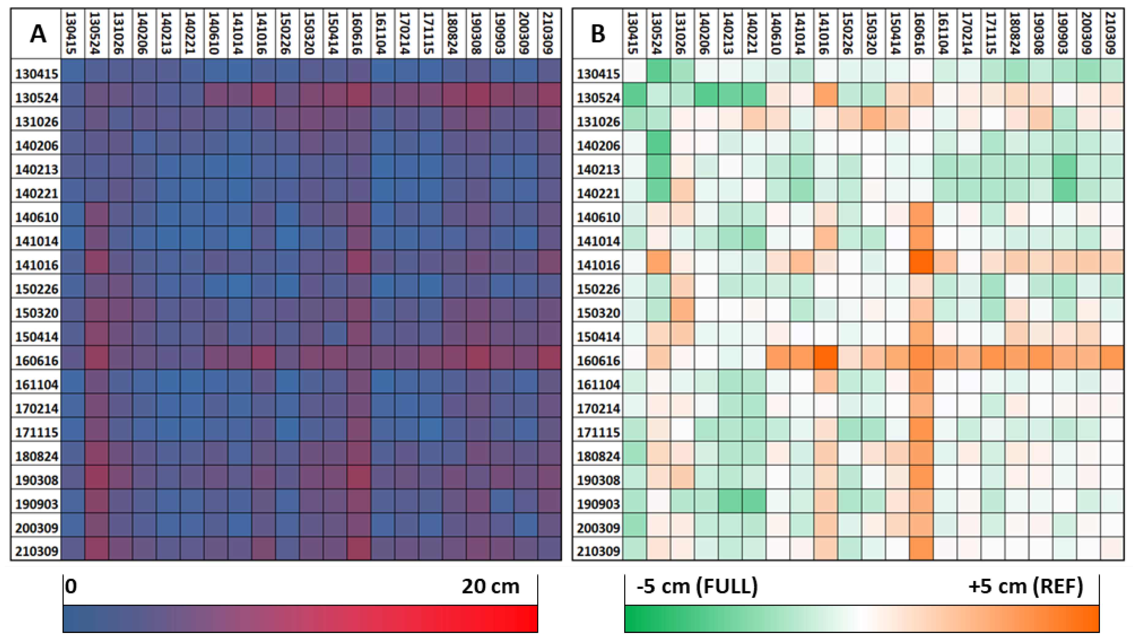 Preprints 110690 g007