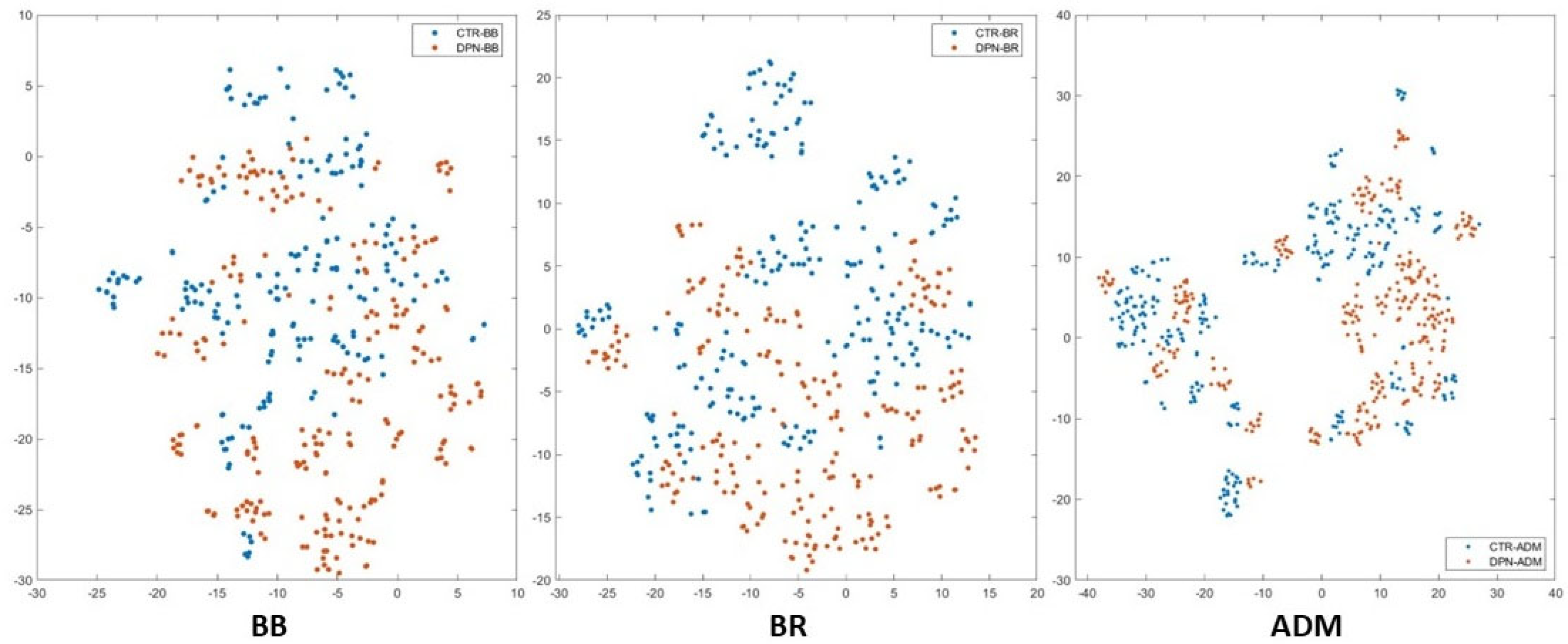 Preprints 117848 g010