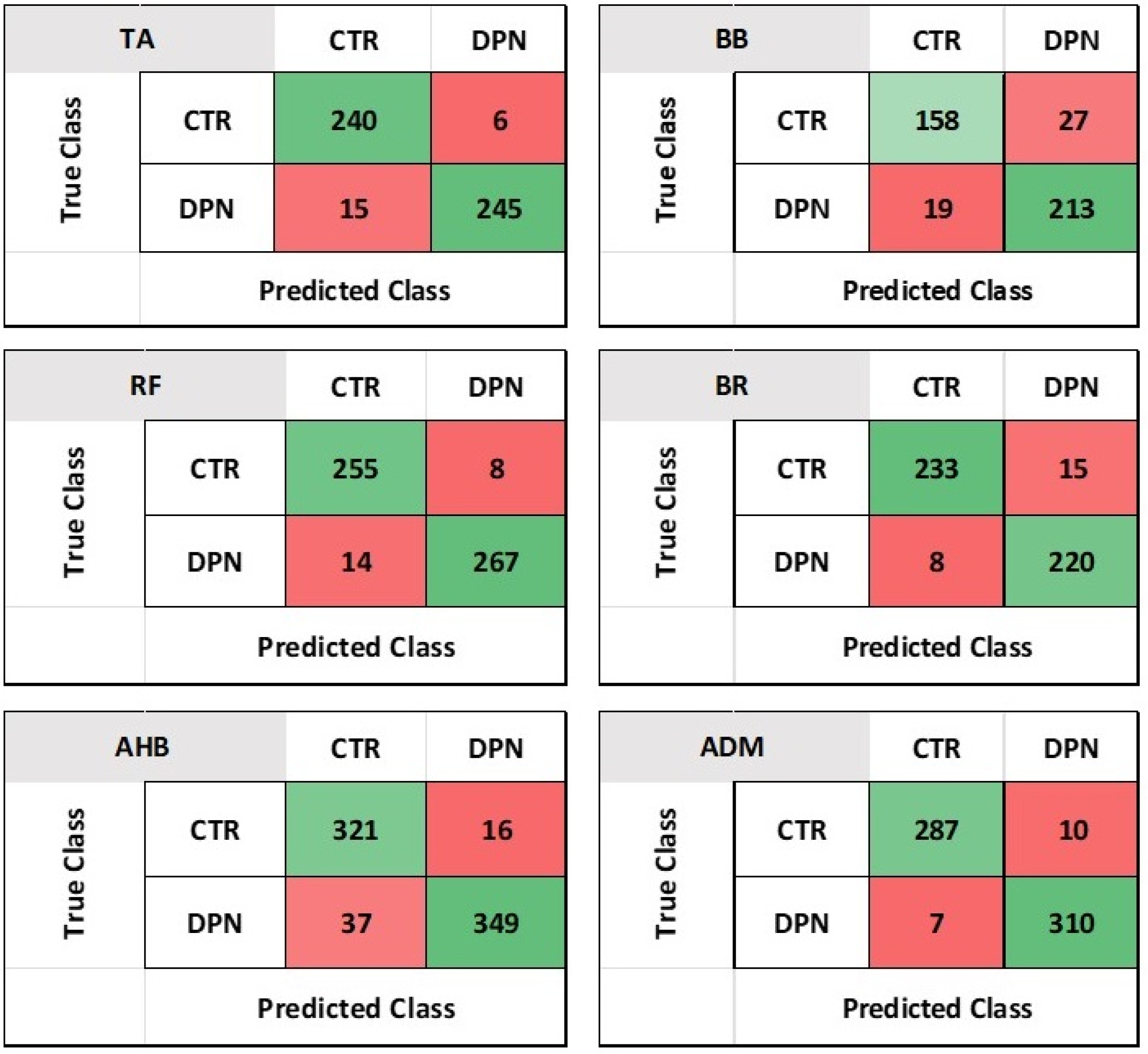 Preprints 117848 g012