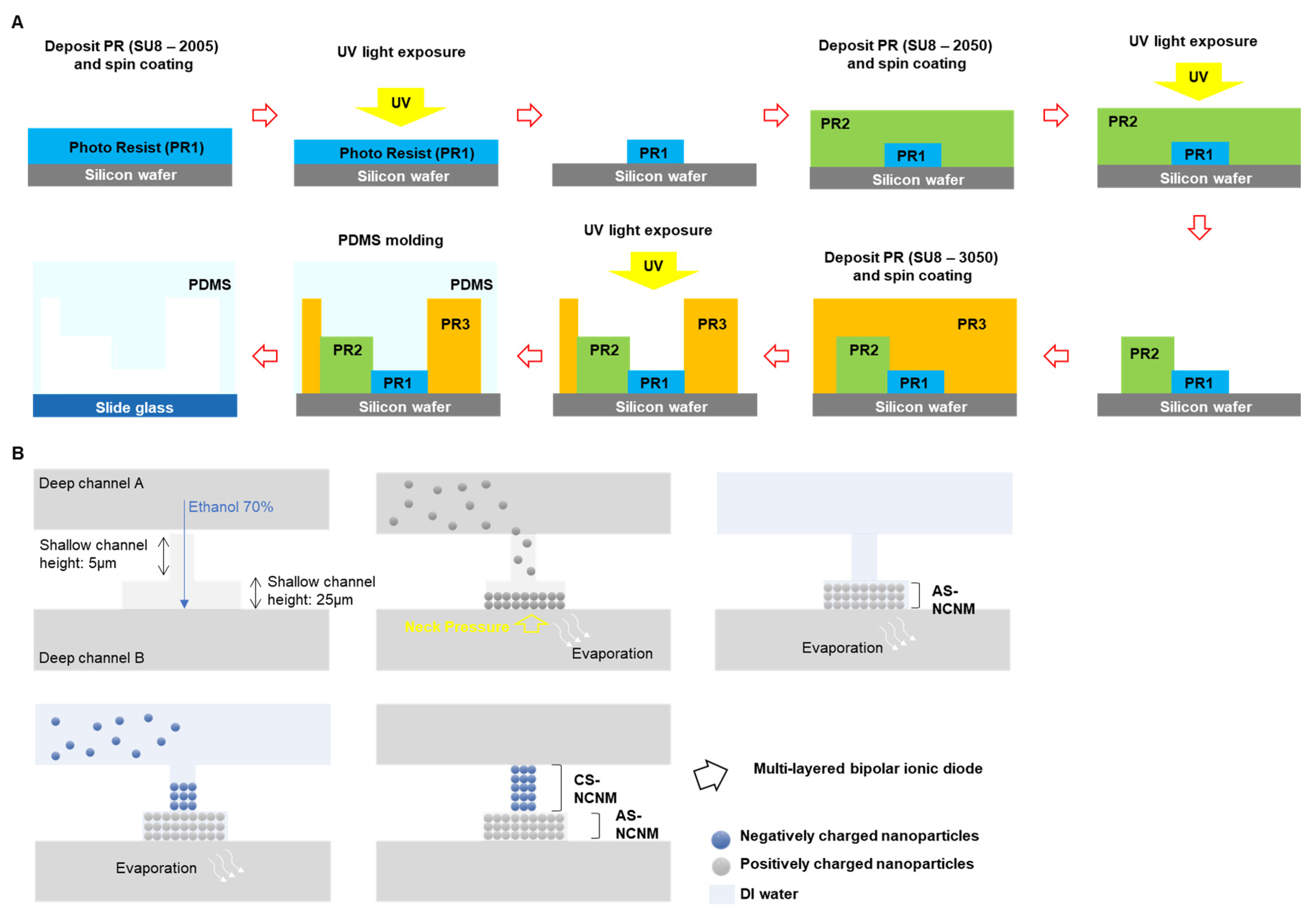 Preprints 74151 g001