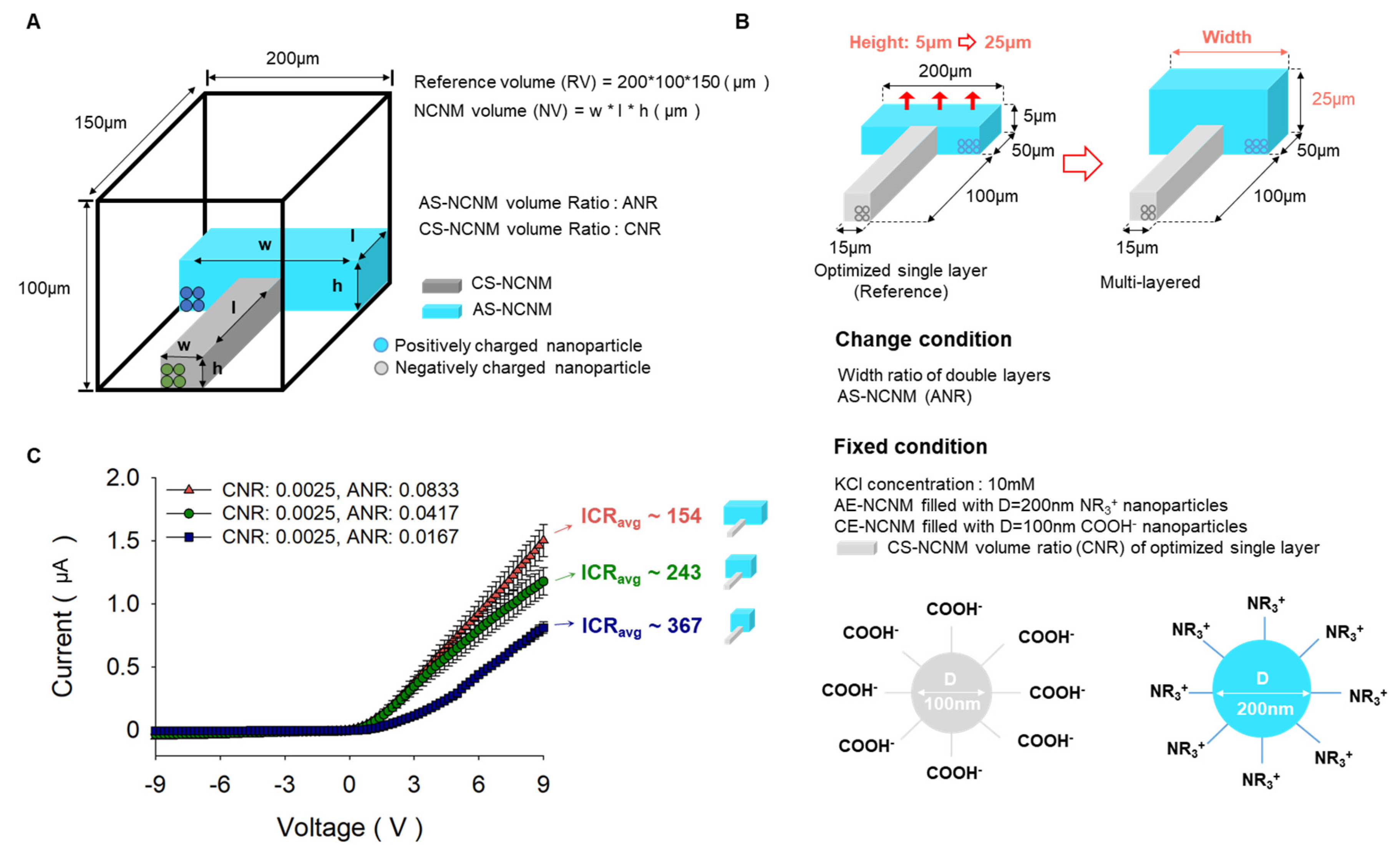 Preprints 74151 g003