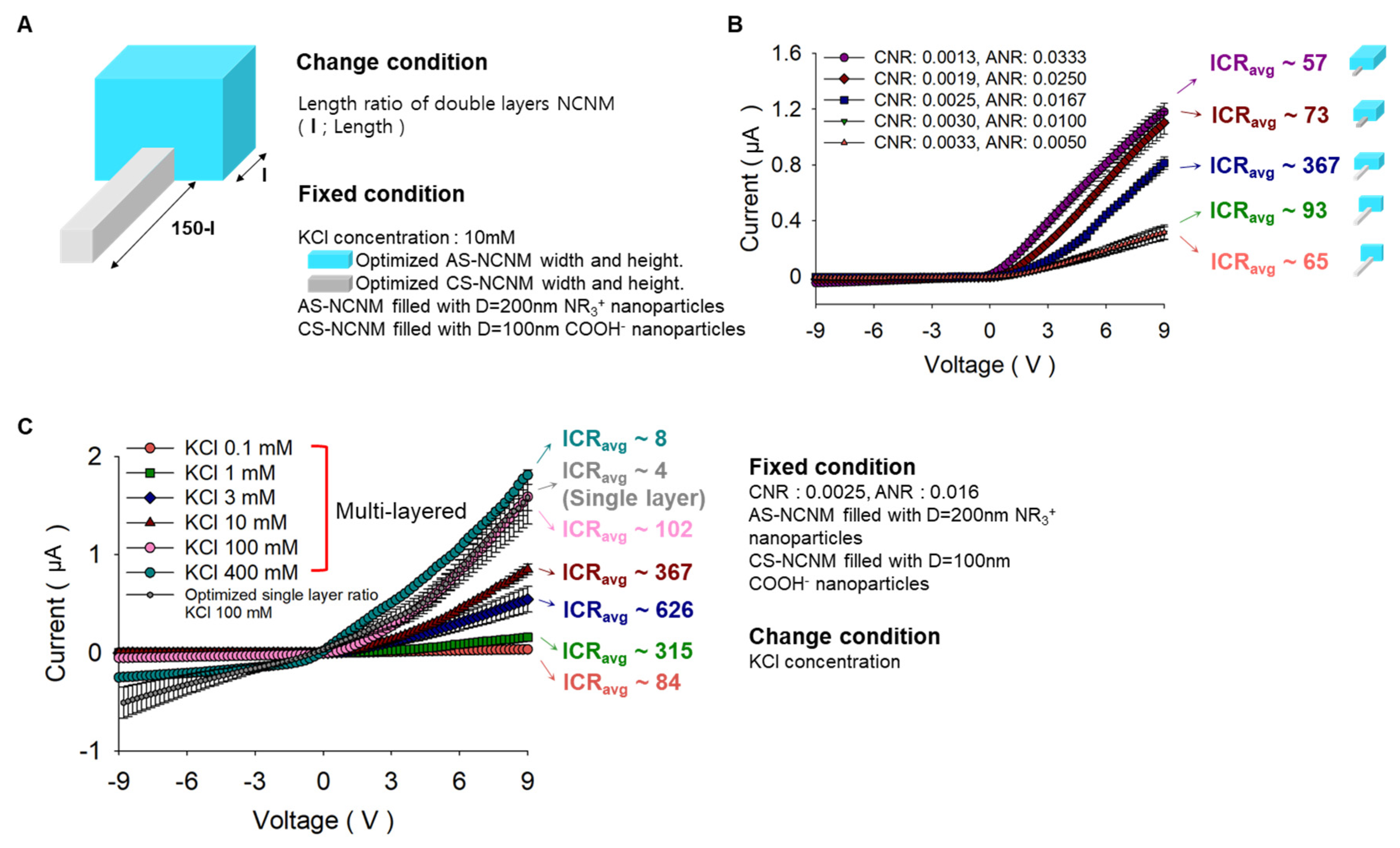 Preprints 74151 g004