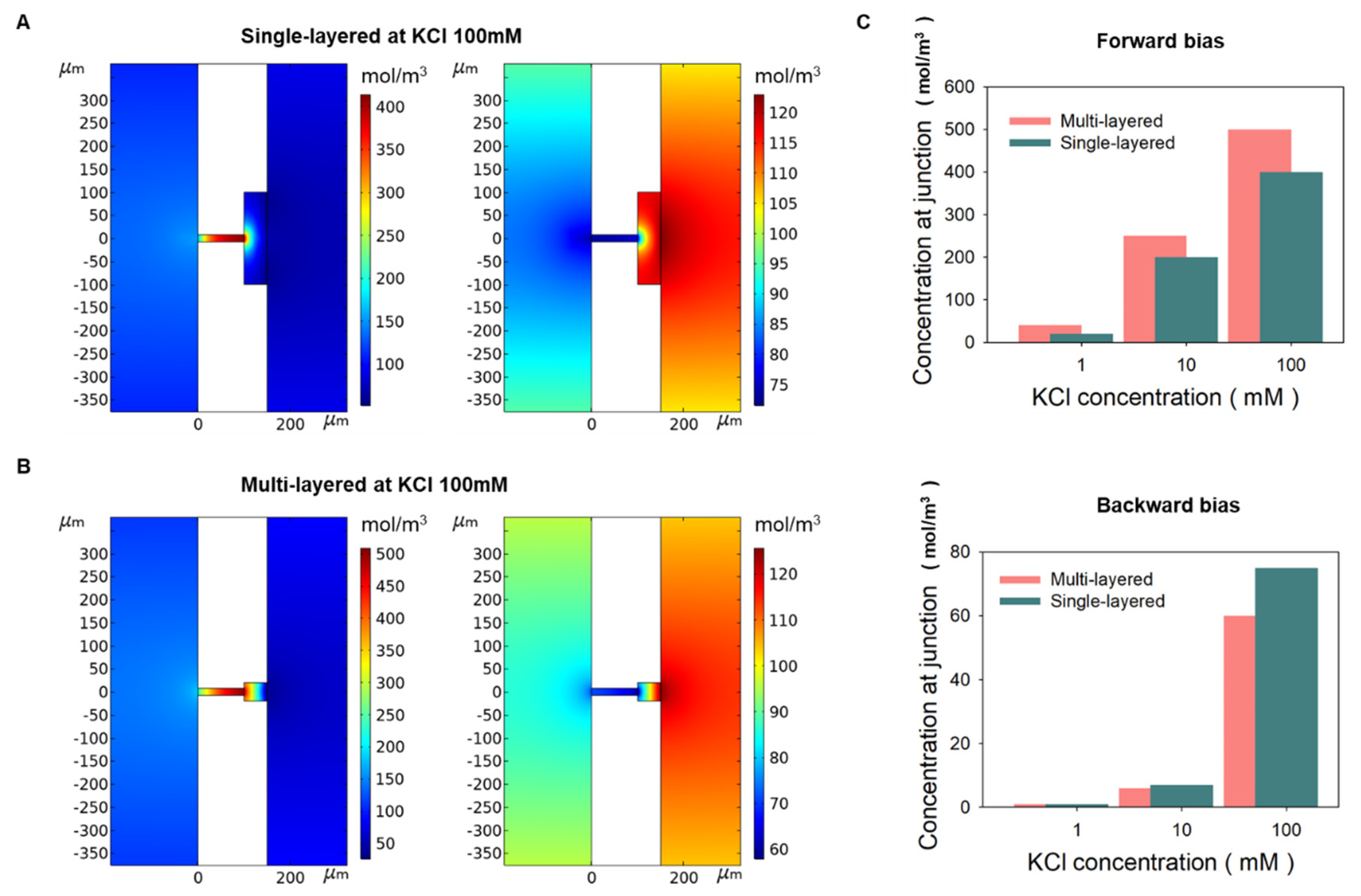 Preprints 74151 g005