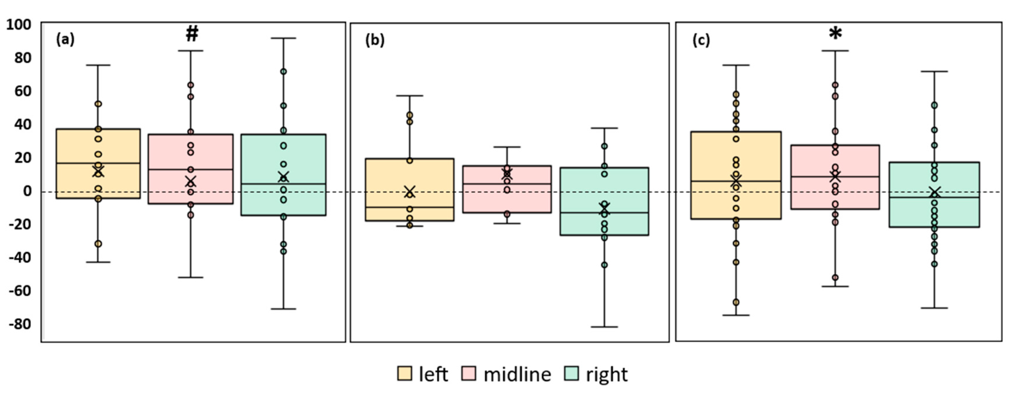 Preprints 81914 g003