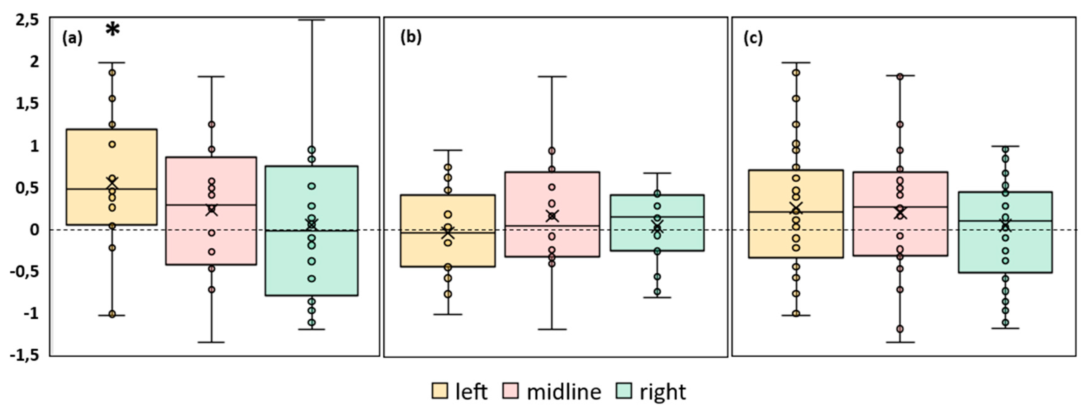 Preprints 81914 g005