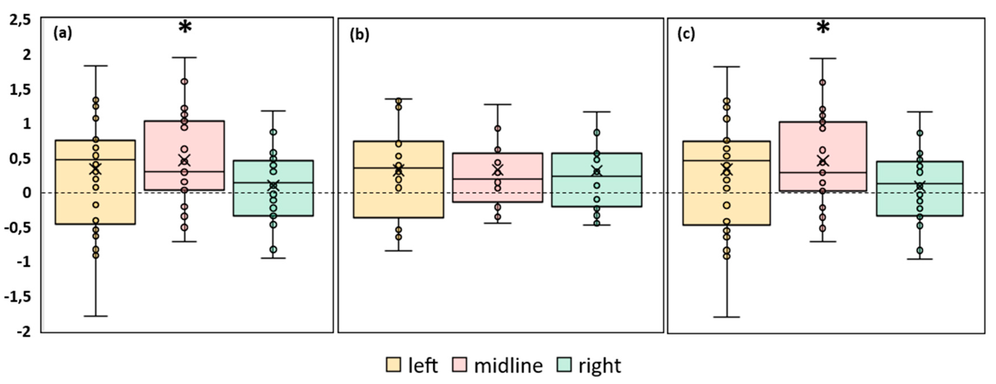 Preprints 81914 g006