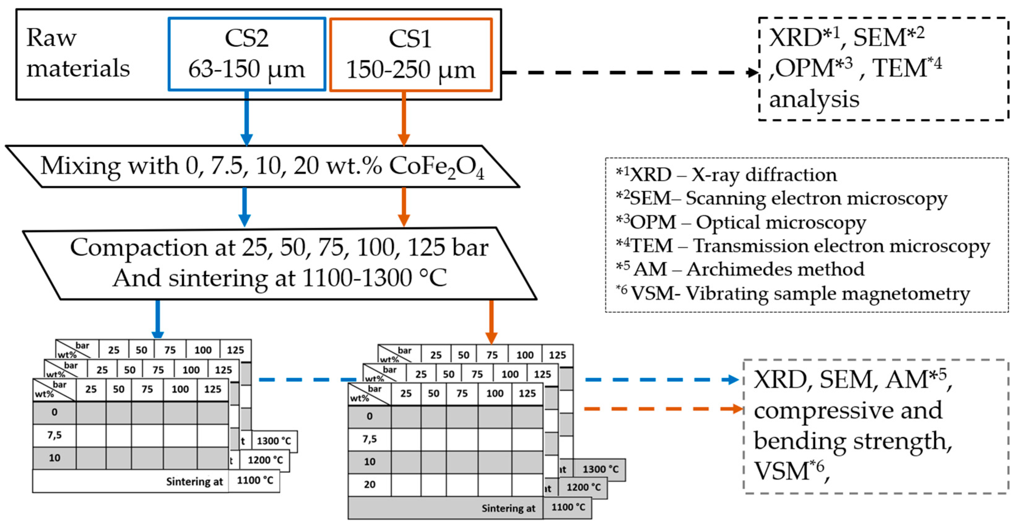 Preprints 89491 g004