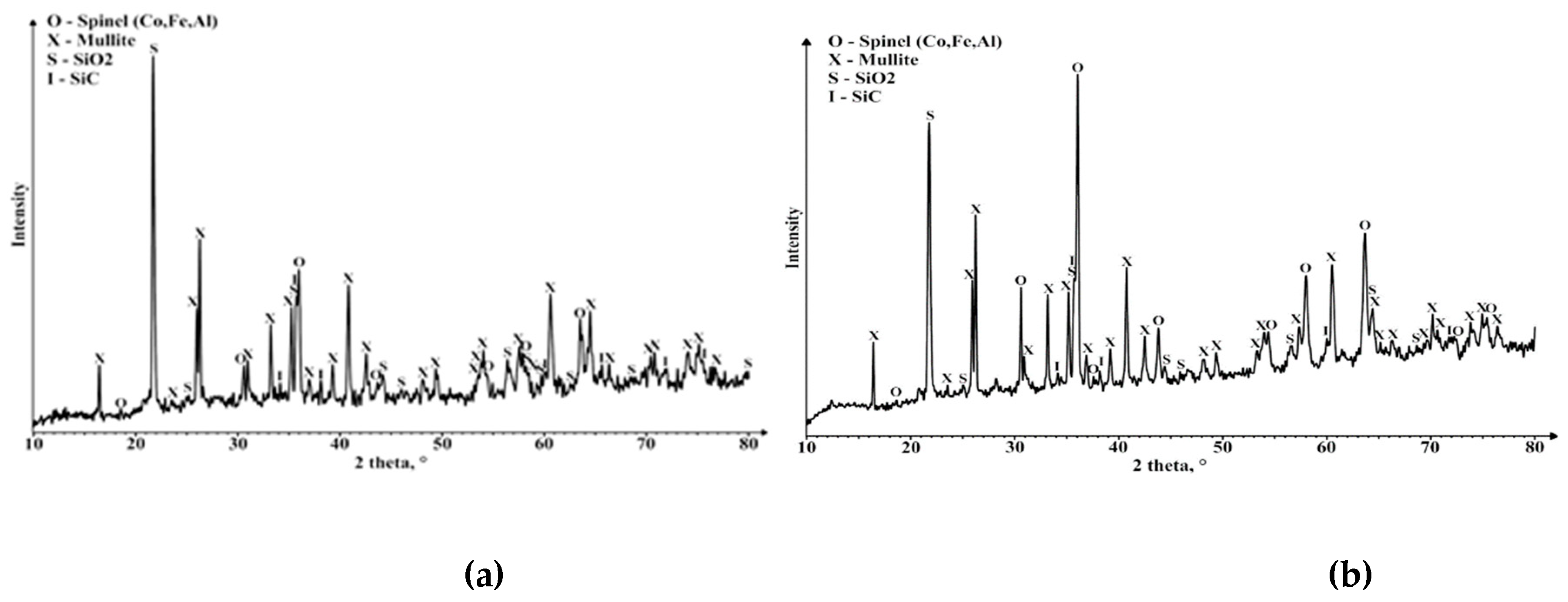 Preprints 89491 g014b