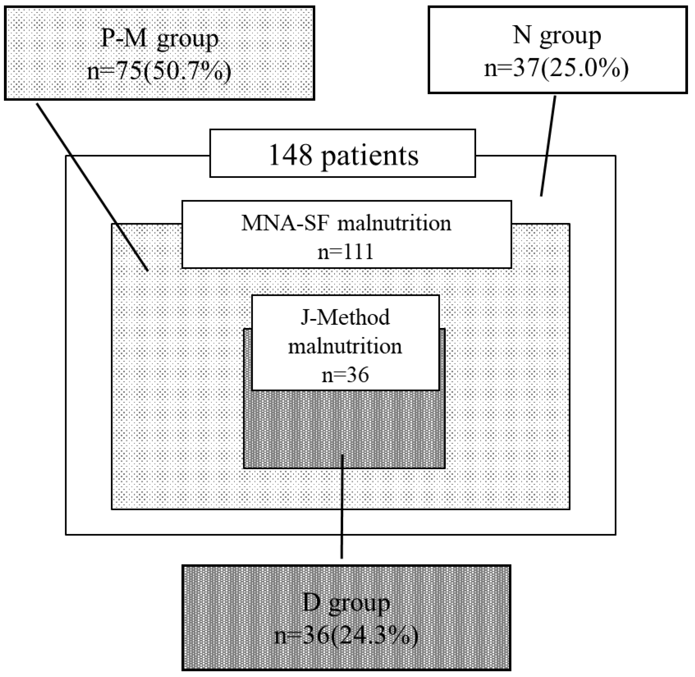 Preprints 121804 g001