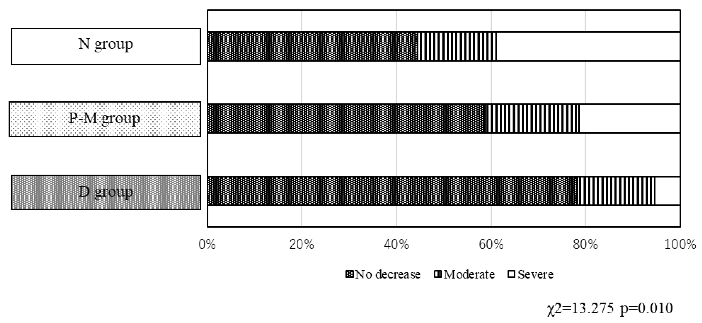 Preprints 121804 g002