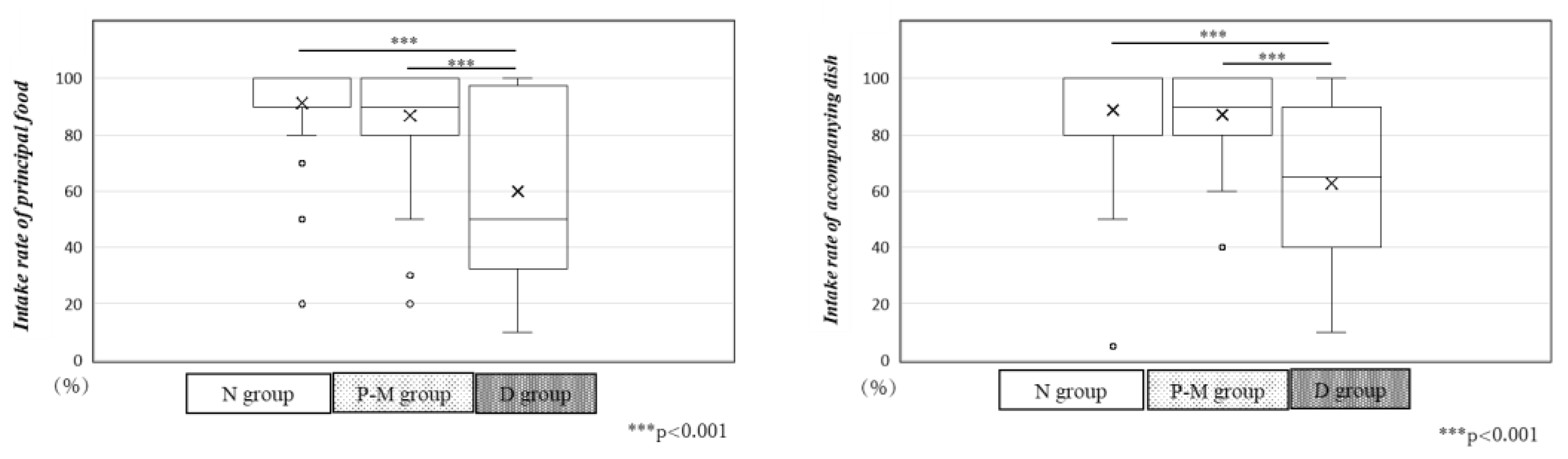 Preprints 121804 g003