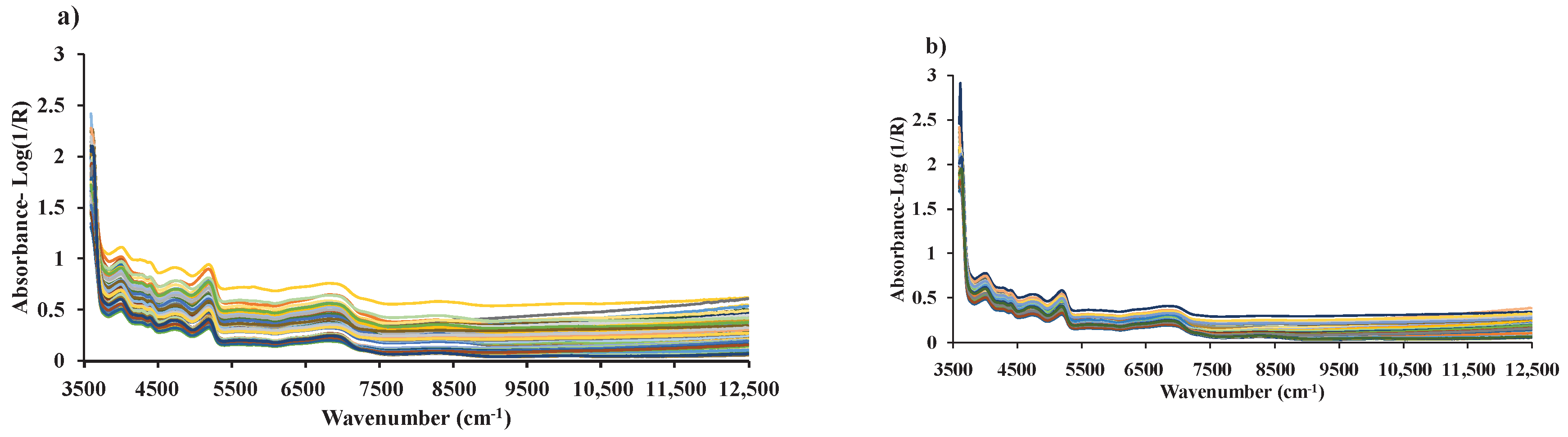 Preprints 94143 g003