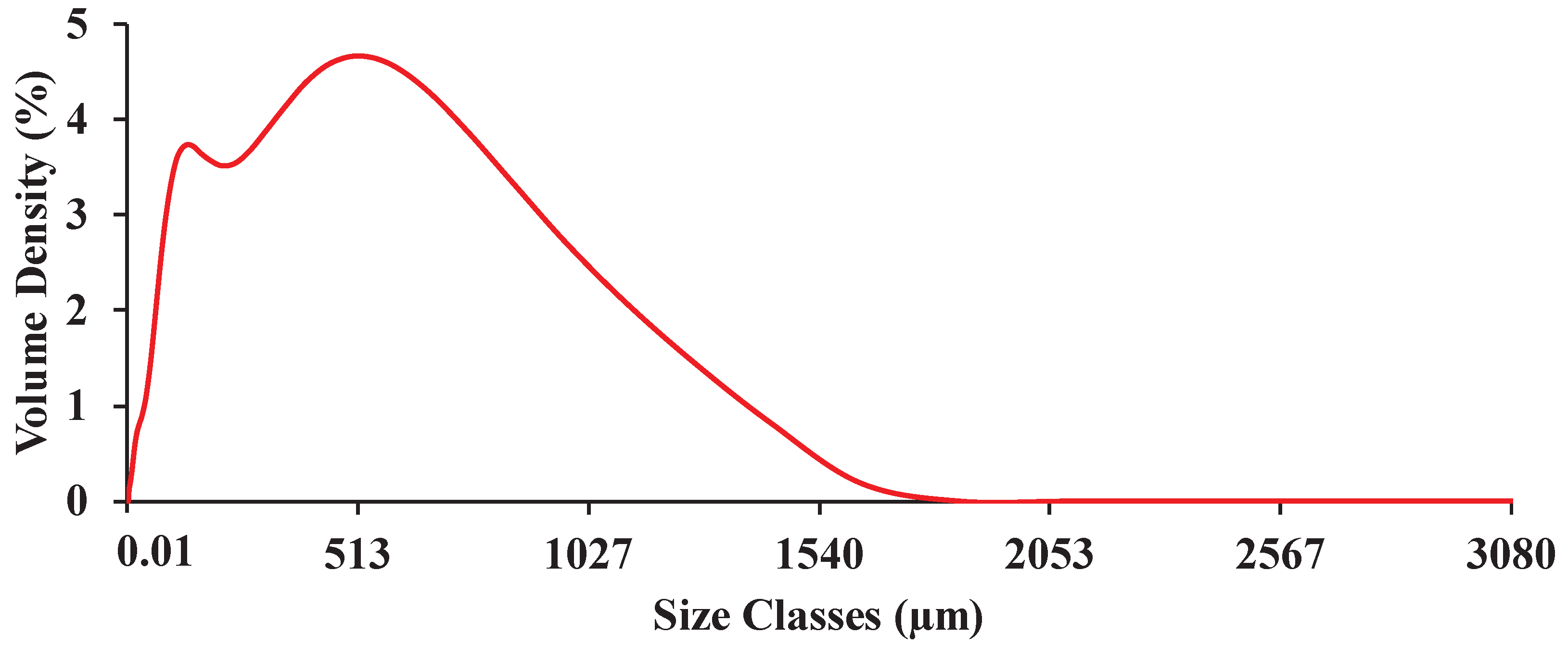 Preprints 94143 g004