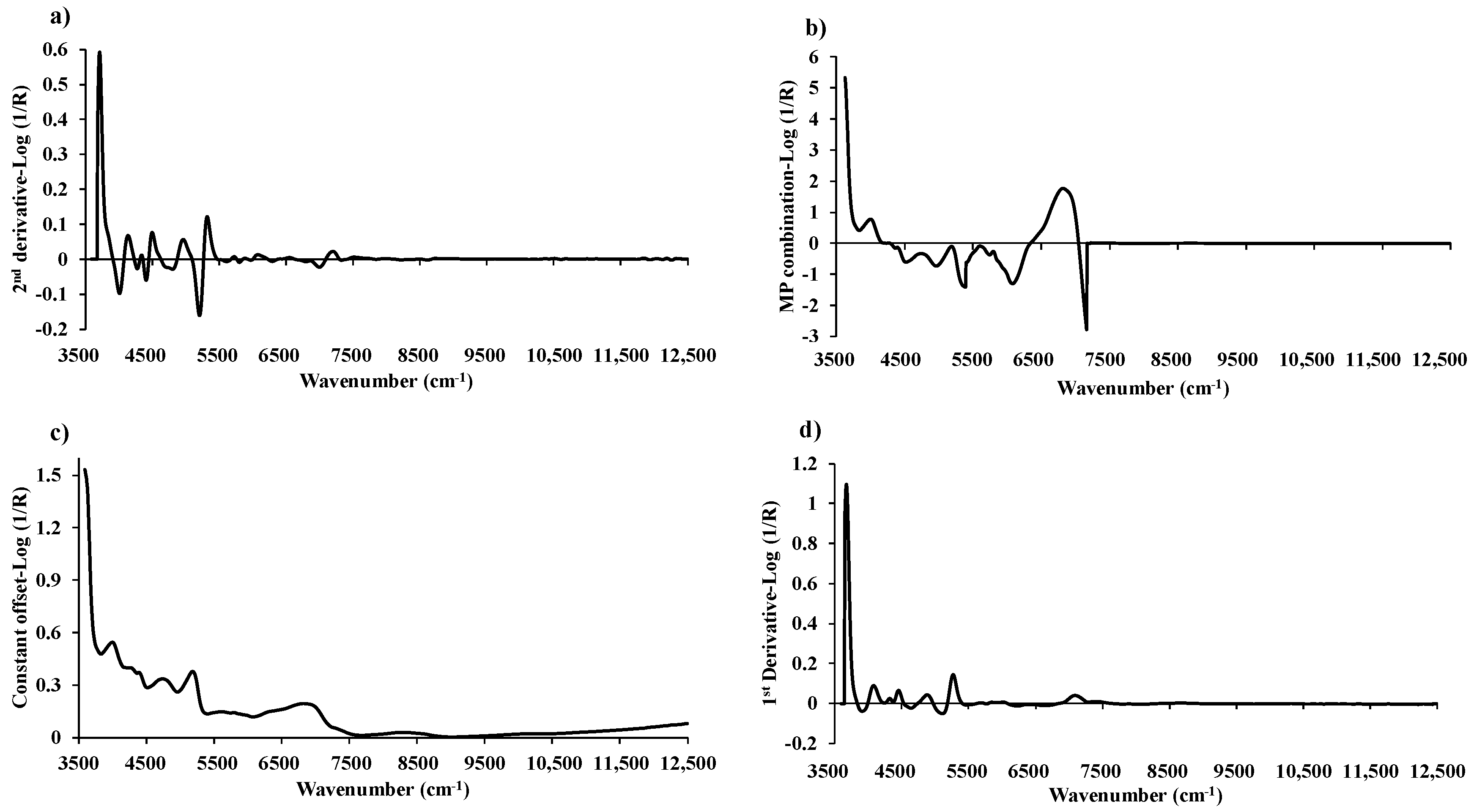 Preprints 94143 g007