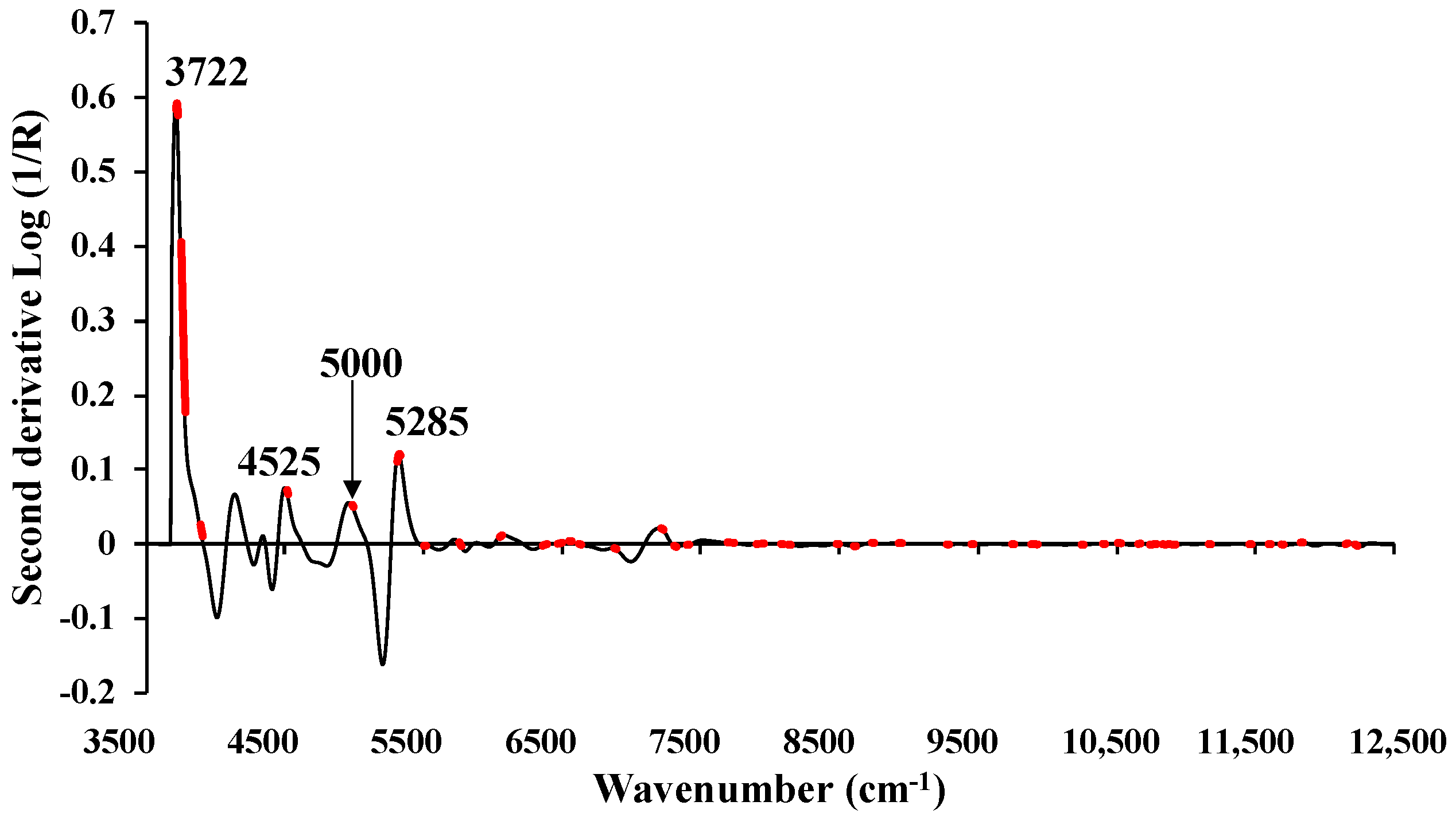 Preprints 94143 g010