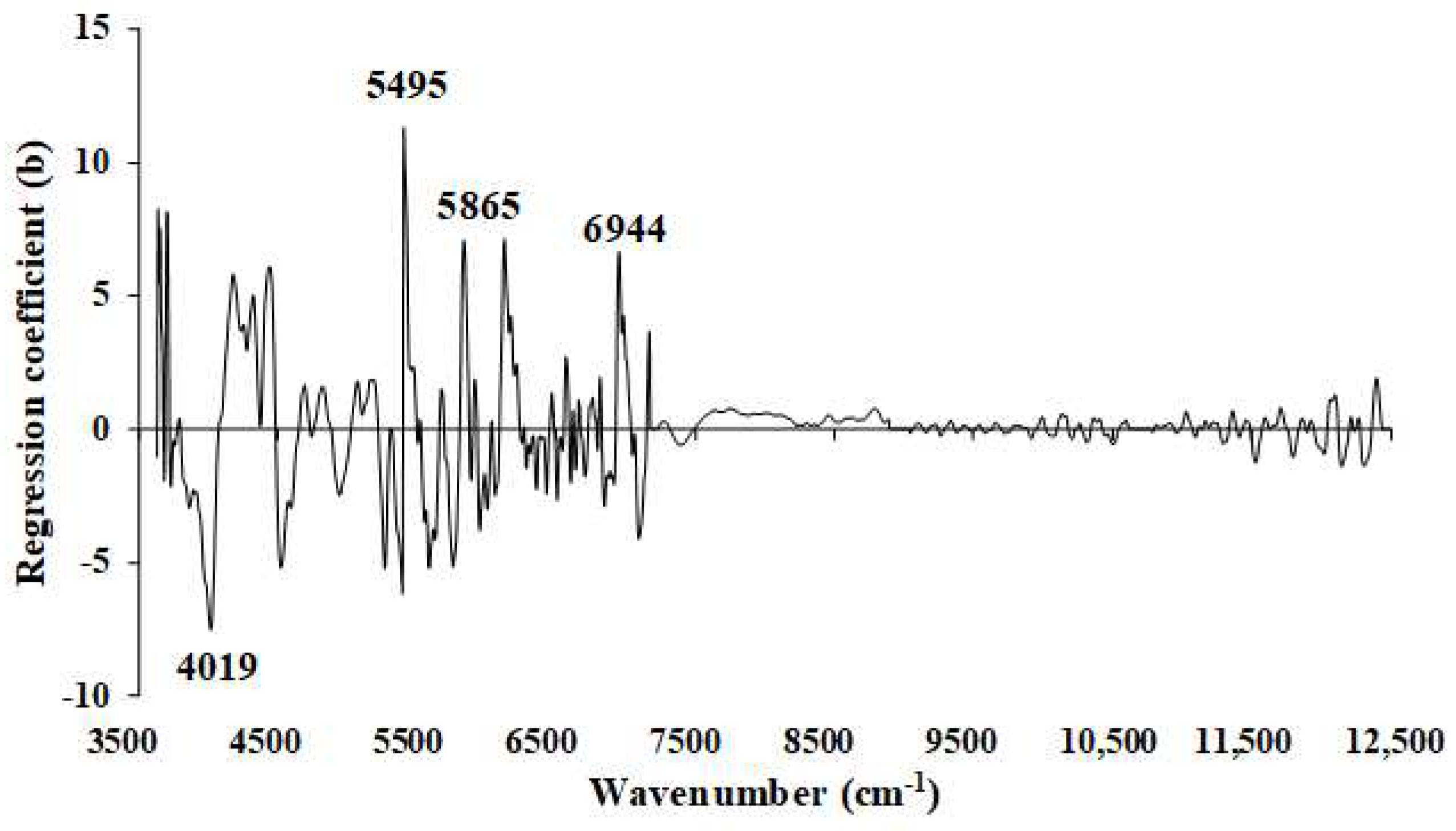 Preprints 94143 g012